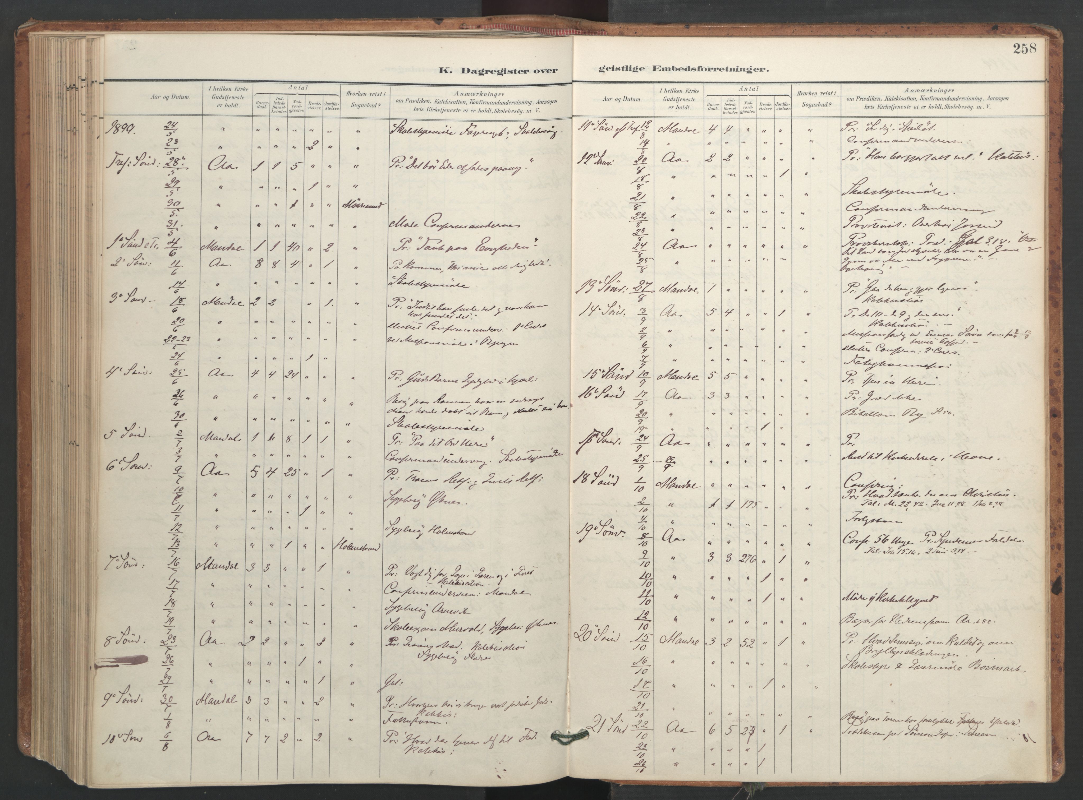 Ministerialprotokoller, klokkerbøker og fødselsregistre - Sør-Trøndelag, SAT/A-1456/655/L0681: Parish register (official) no. 655A10, 1895-1907, p. 258