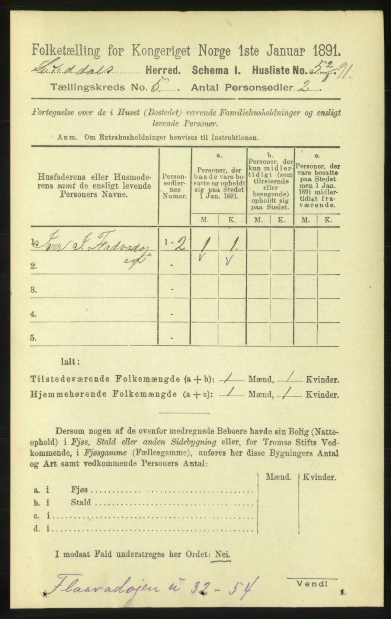 RA, 1891 census for 1563 Sunndal, 1891, p. 1199