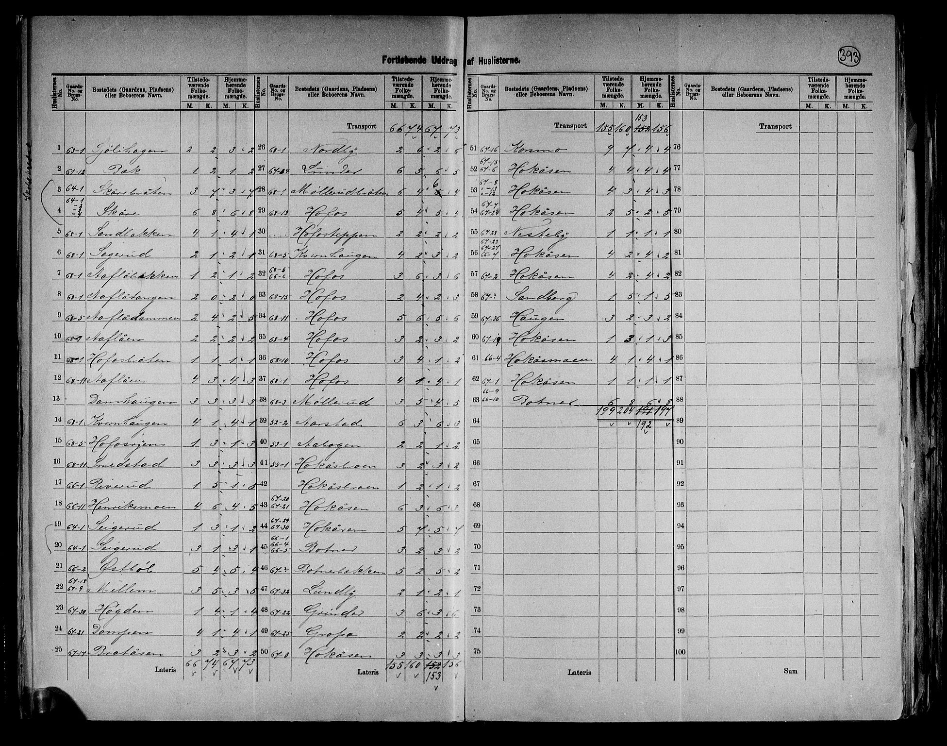 RA, 1891 census for 0422 Brandval, 1891, p. 15