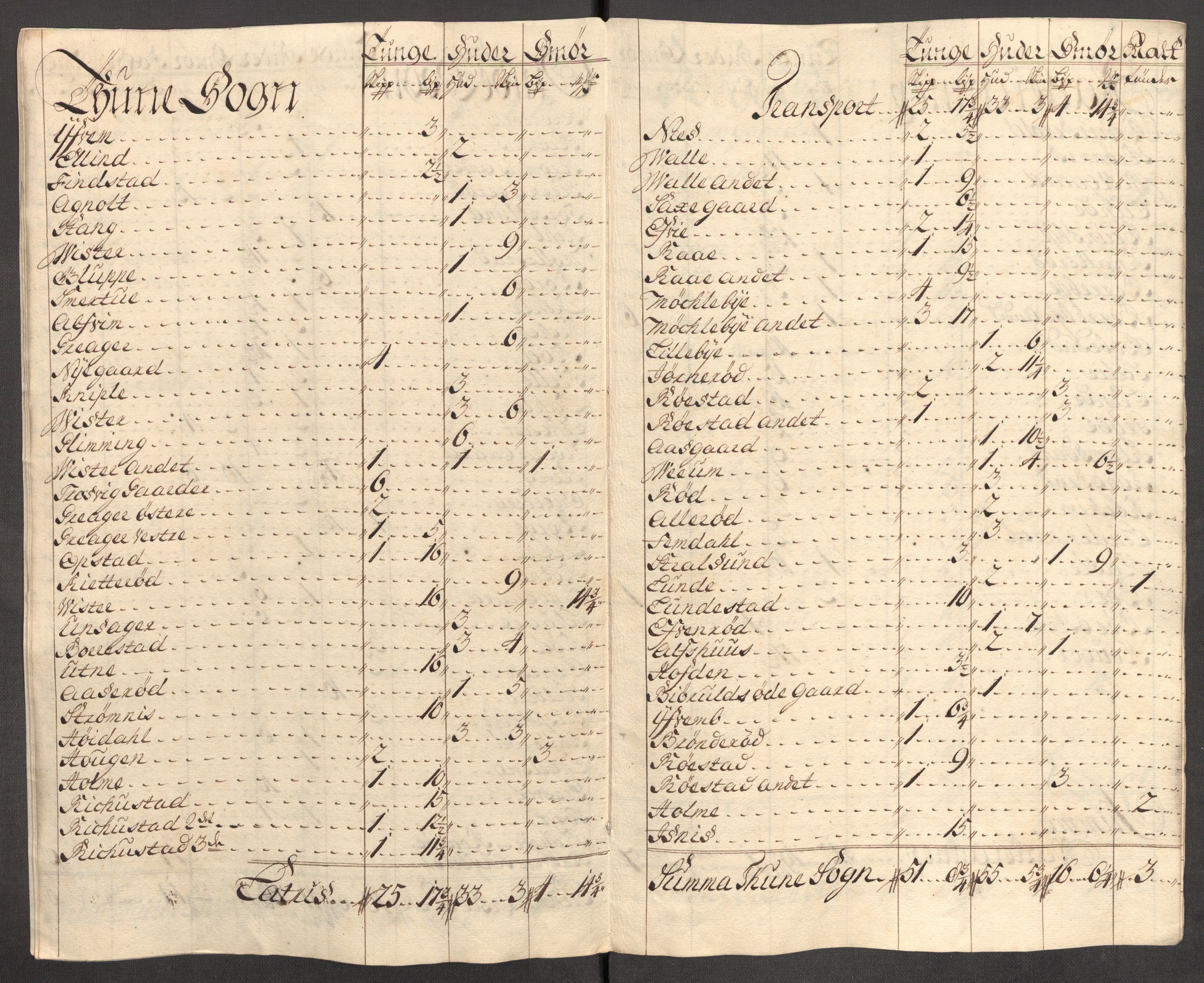 Rentekammeret inntil 1814, Reviderte regnskaper, Fogderegnskap, RA/EA-4092/R04/L0140: Fogderegnskap Moss, Onsøy, Tune, Veme og Åbygge, 1715-1716, p. 410