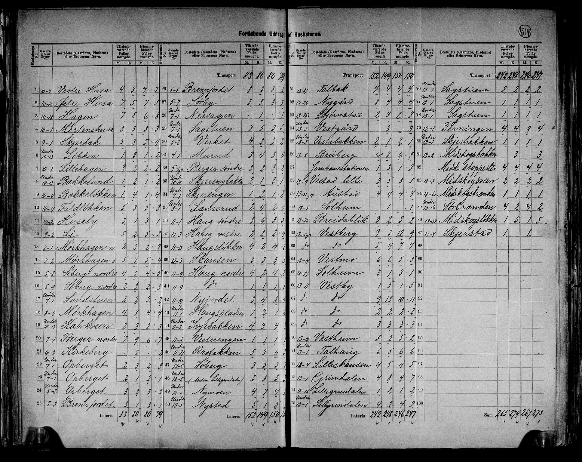 RA, 1891 census for 0427 Elverum, 1891, p. 9
