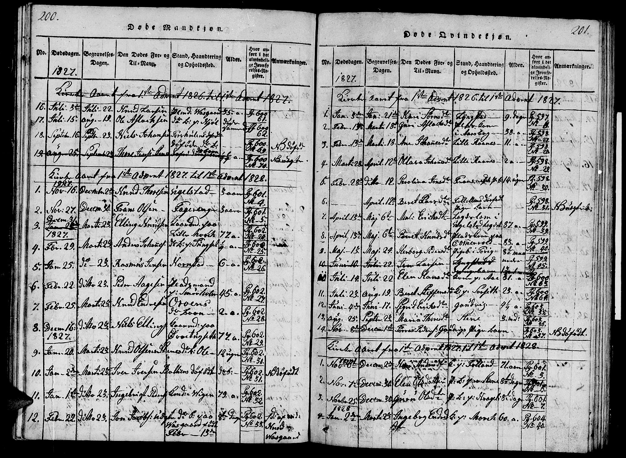 Ministerialprotokoller, klokkerbøker og fødselsregistre - Møre og Romsdal, SAT/A-1454/570/L0831: Parish register (official) no. 570A05, 1819-1829, p. 200-201