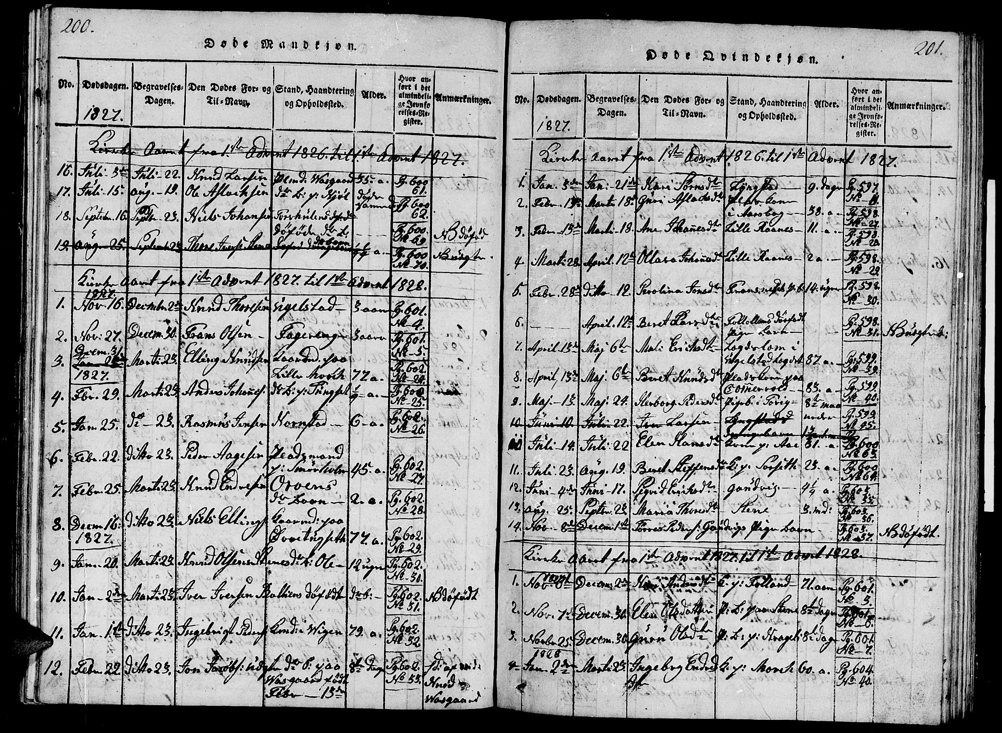 Ministerialprotokoller, klokkerbøker og fødselsregistre - Møre og Romsdal, AV/SAT-A-1454/570/L0831: Parish register (official) no. 570A05, 1819-1829, p. 200-201