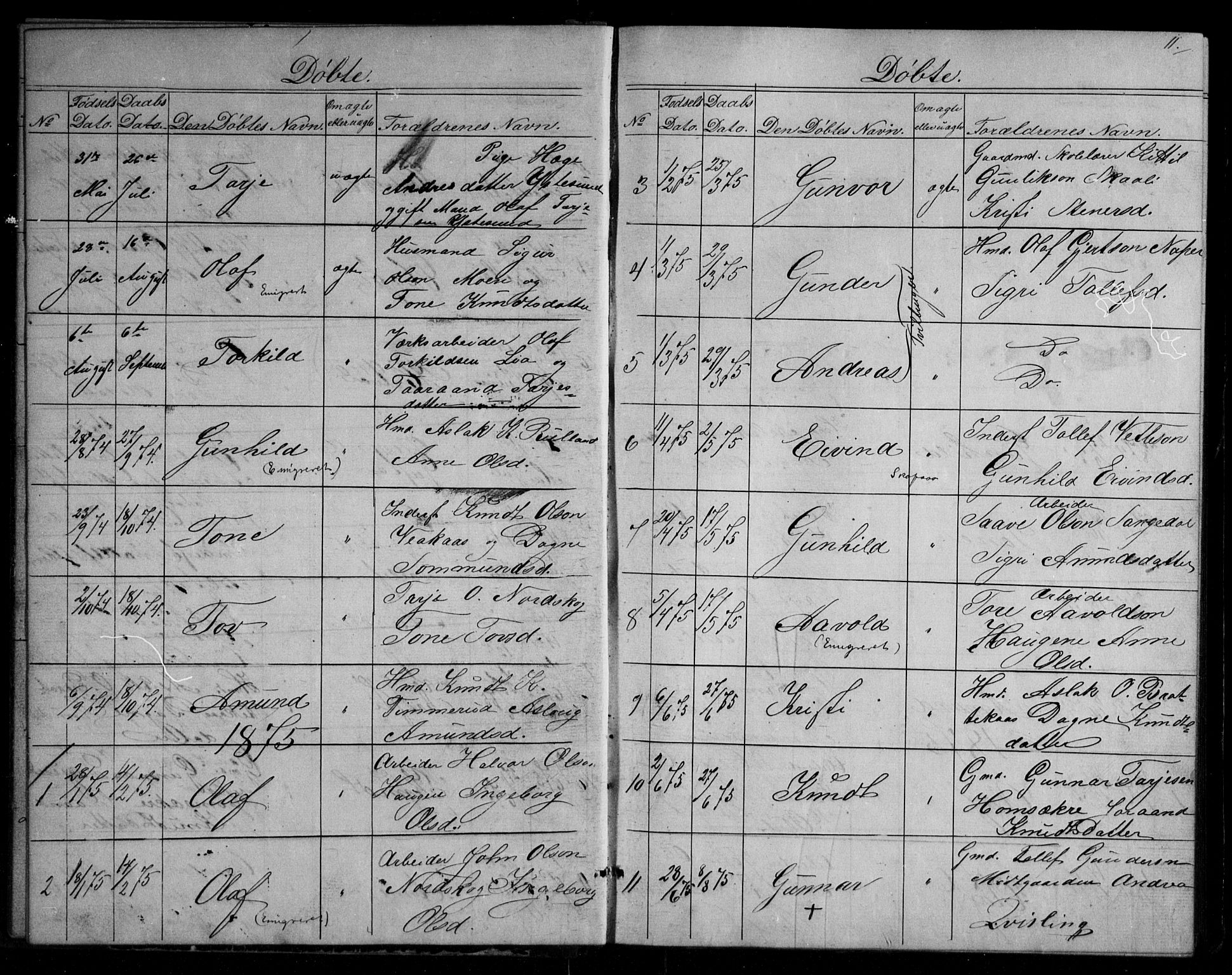 Fyresdal kirkebøker, SAKO/A-263/G/Gb/L0001: Parish register (copy) no. II 1, 1864-1890, p. 11