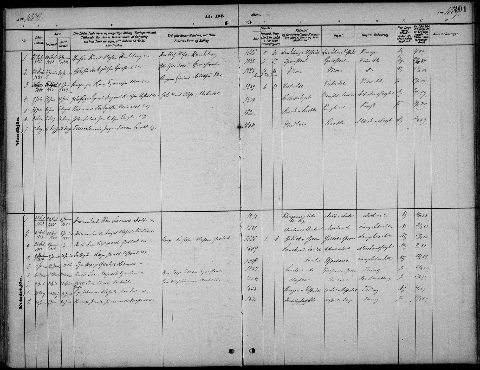 Kviteseid kirkebøker, SAKO/A-276/F/Fb/L0002: Parish register (official) no. II 2, 1882-1916, p. 201