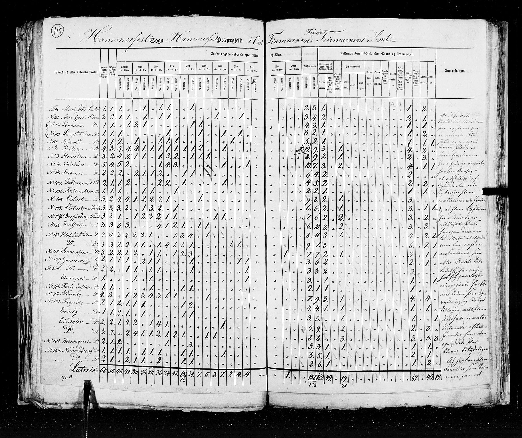 RA, Census 1825, vol. 19: Finnmarken amt, 1825, p. 115