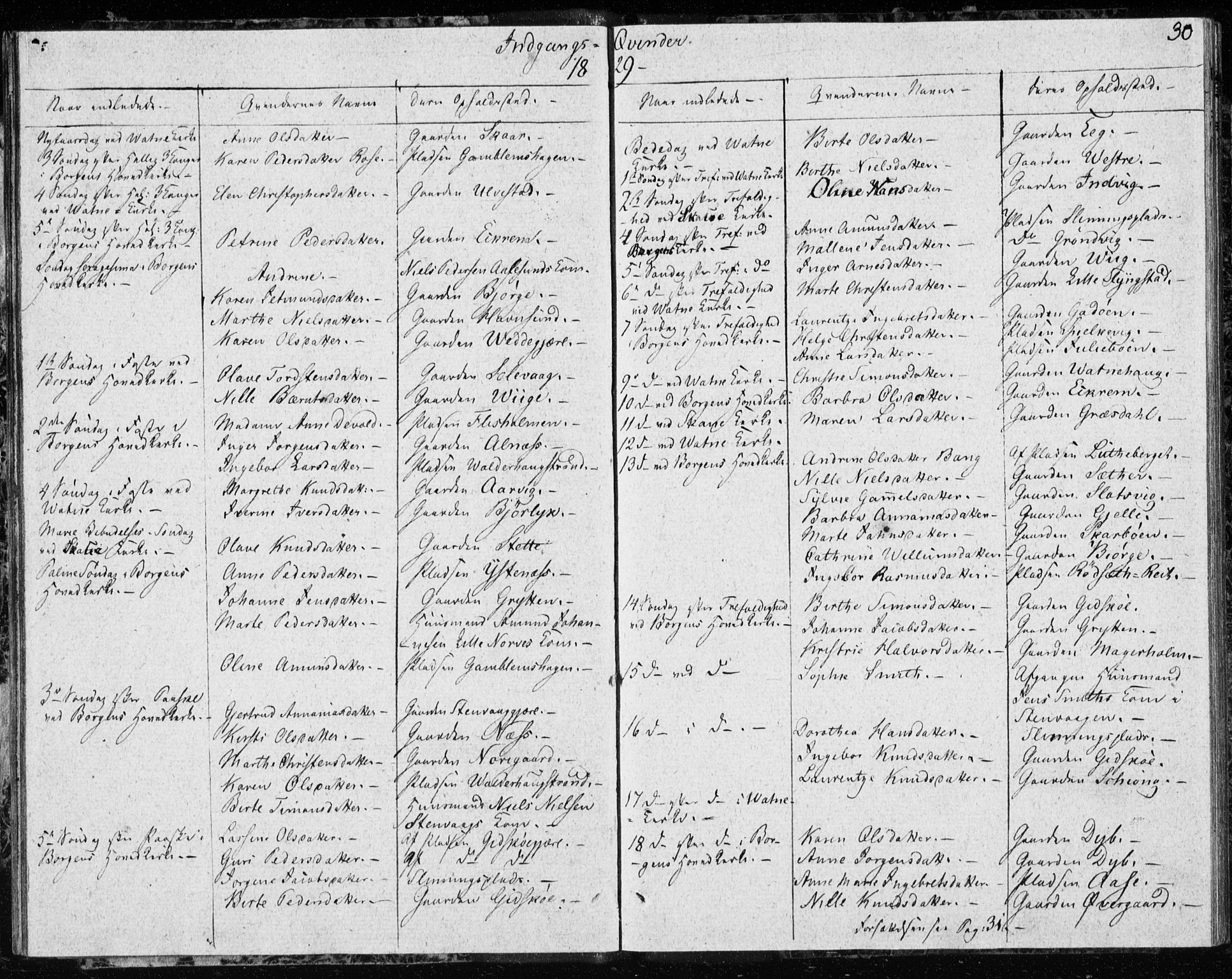 Ministerialprotokoller, klokkerbøker og fødselsregistre - Møre og Romsdal, AV/SAT-A-1454/528/L0413: Curate's parish register no. 528B01, 1828-1832, p. 30