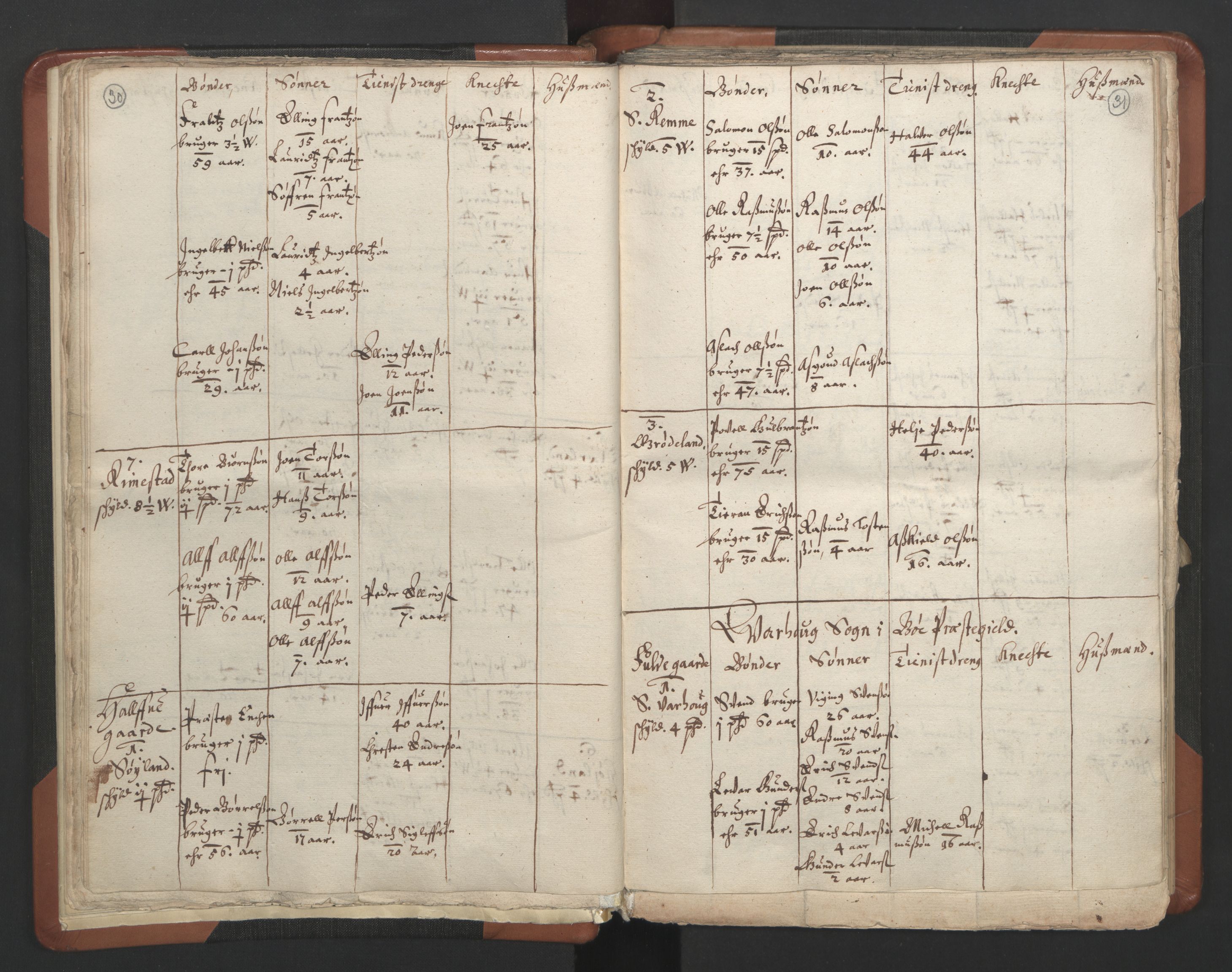 RA, Vicar's Census 1664-1666, no. 17: Jæren deanery and Dalane deanery, 1664-1666, p. 30-31