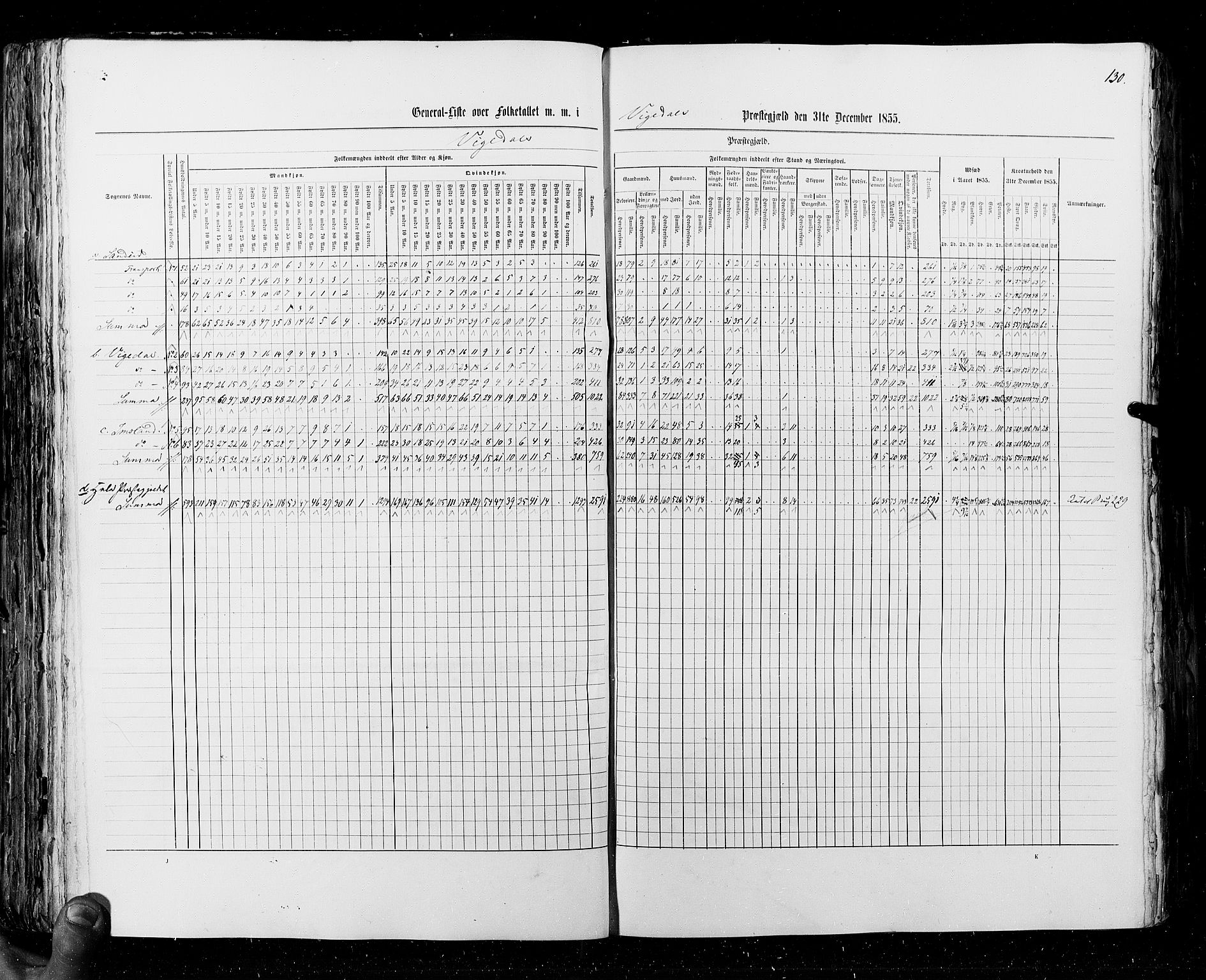 RA, Census 1855, vol. 4: Stavanger amt og Søndre Bergenhus amt, 1855, p. 130