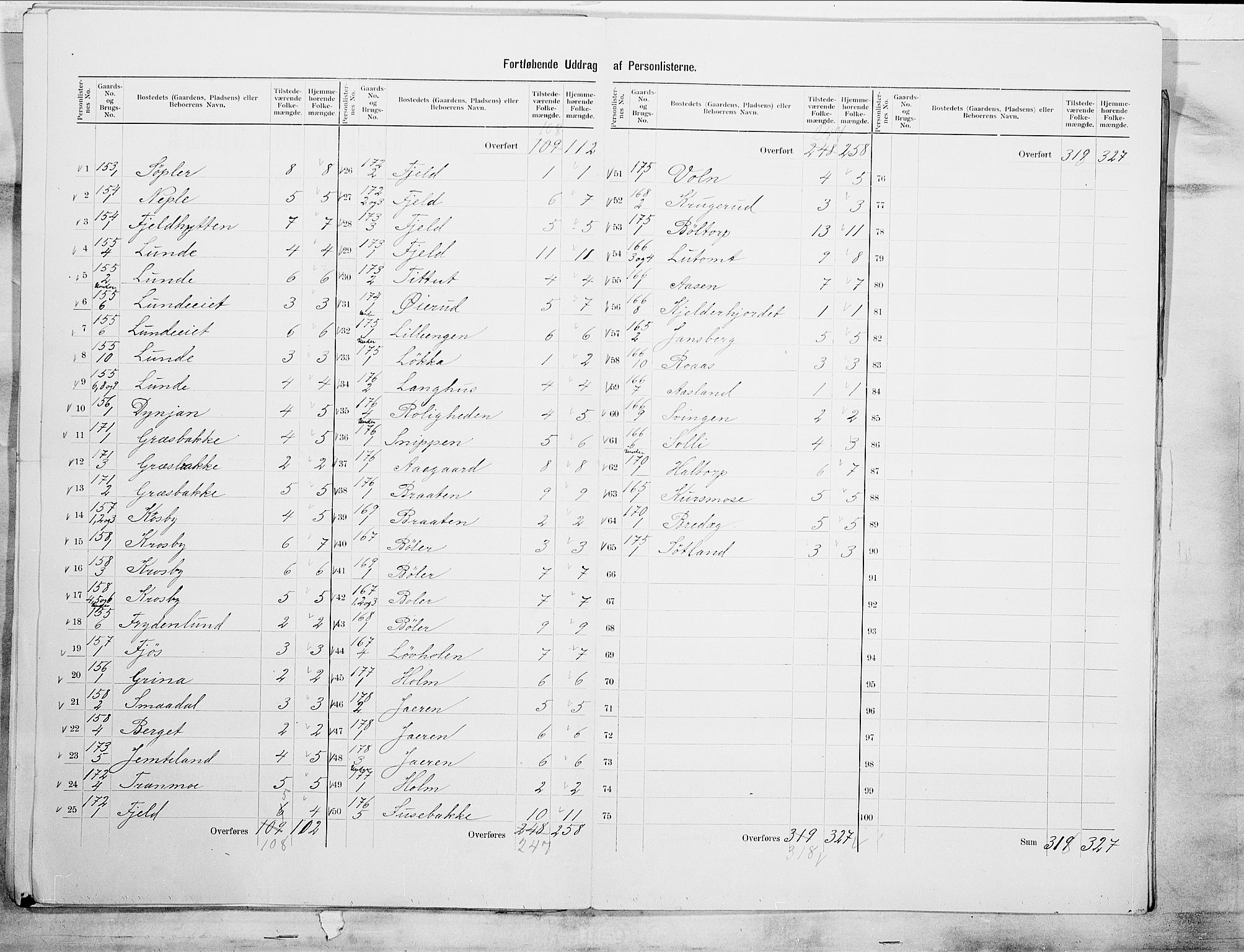 SAO, 1900 census for Eidsberg, 1900, p. 25