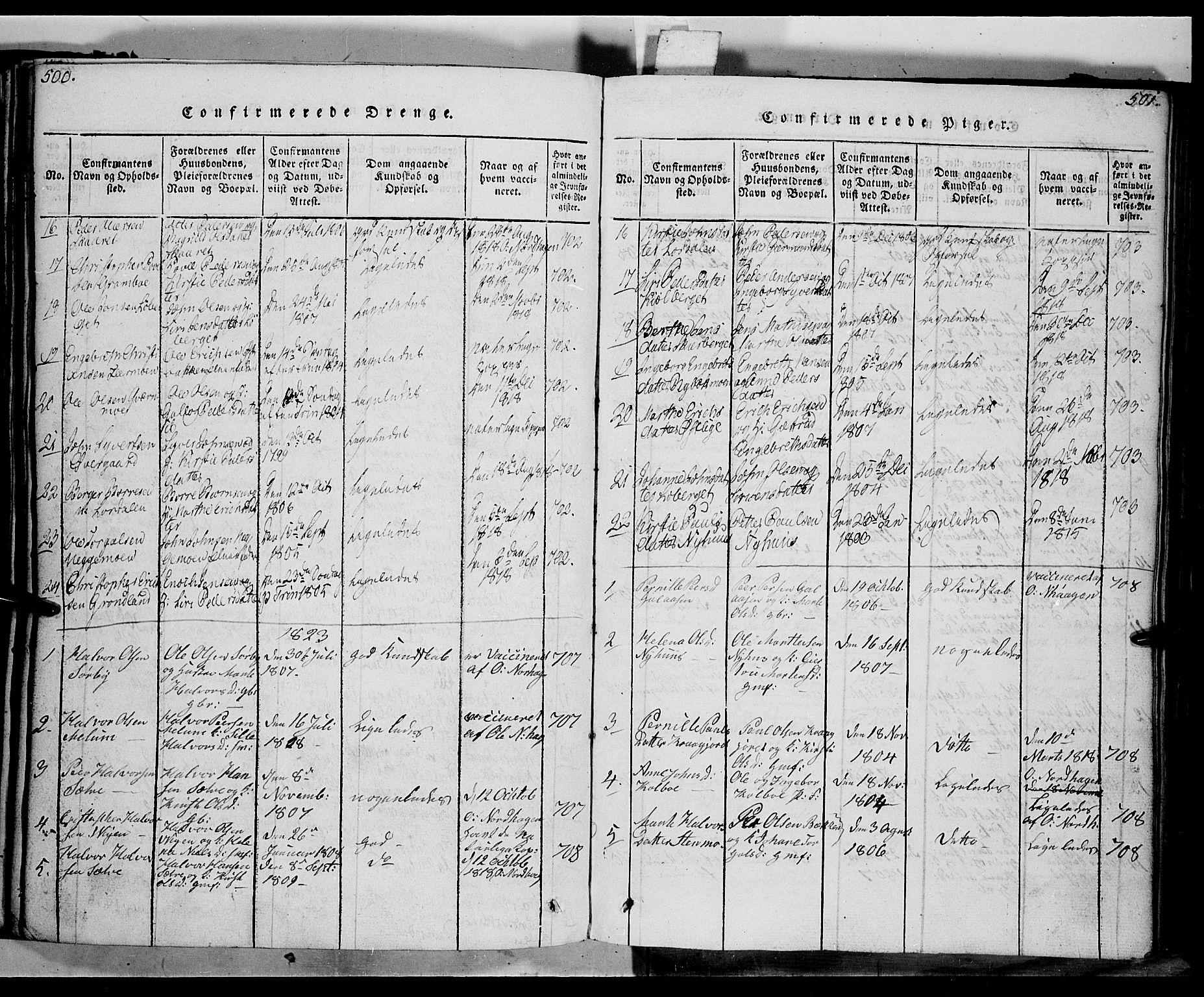 Trysil prestekontor, AV/SAH-PREST-046/H/Ha/Haa/L0003: Parish register (official) no. 3 /1, 1814-1841, p. 500-501