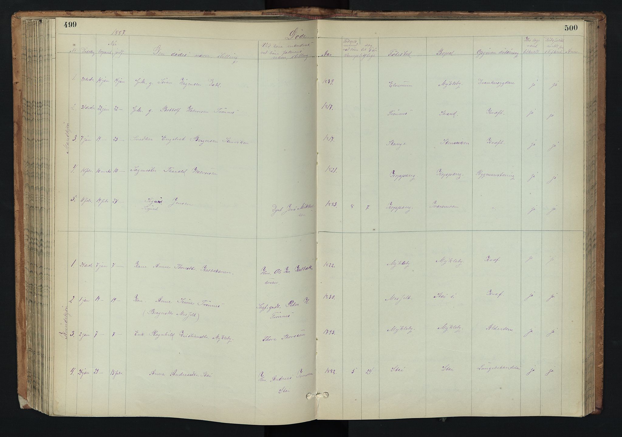 Stor-Elvdal prestekontor, AV/SAH-PREST-052/H/Ha/Hab/L0002: Parish register (copy) no. 2, 1860-1894, p. 499-500