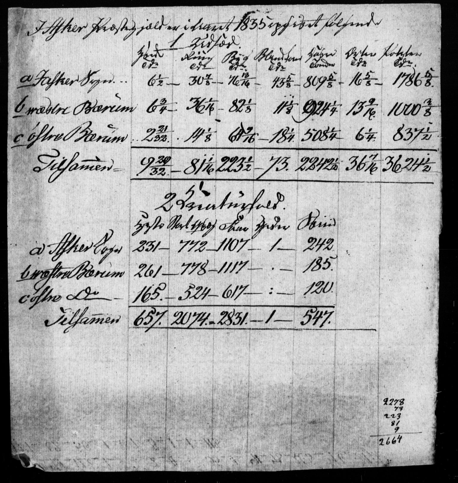 SAO, Census 1855 for Asker, 1855, p. 16