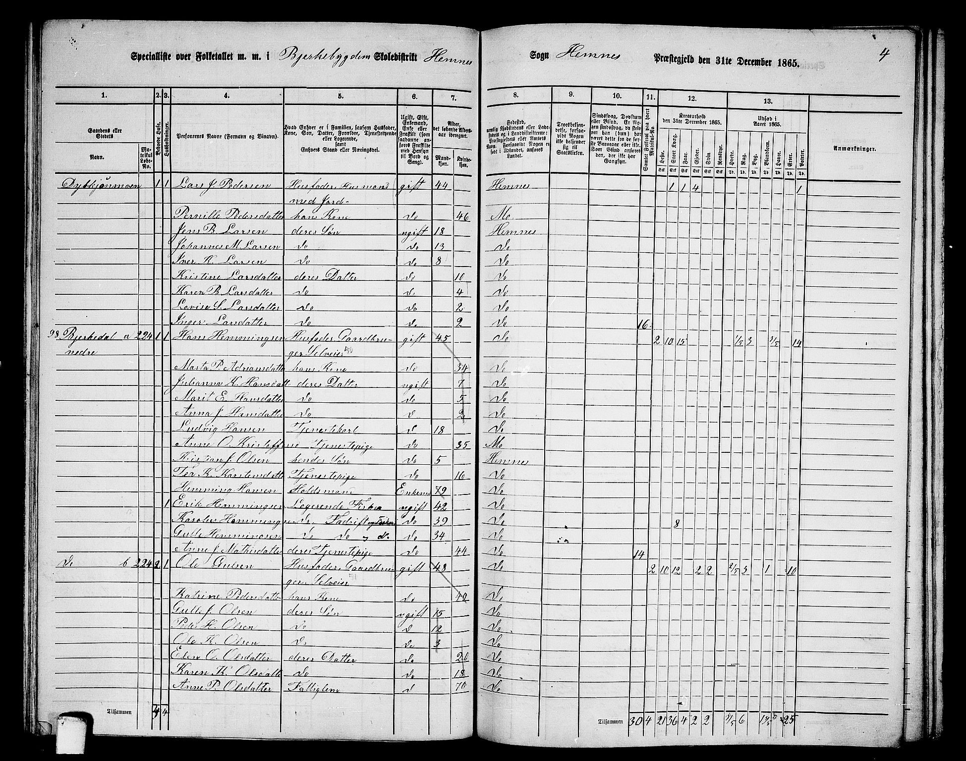 RA, 1865 census for Hemnes, 1865, p. 90