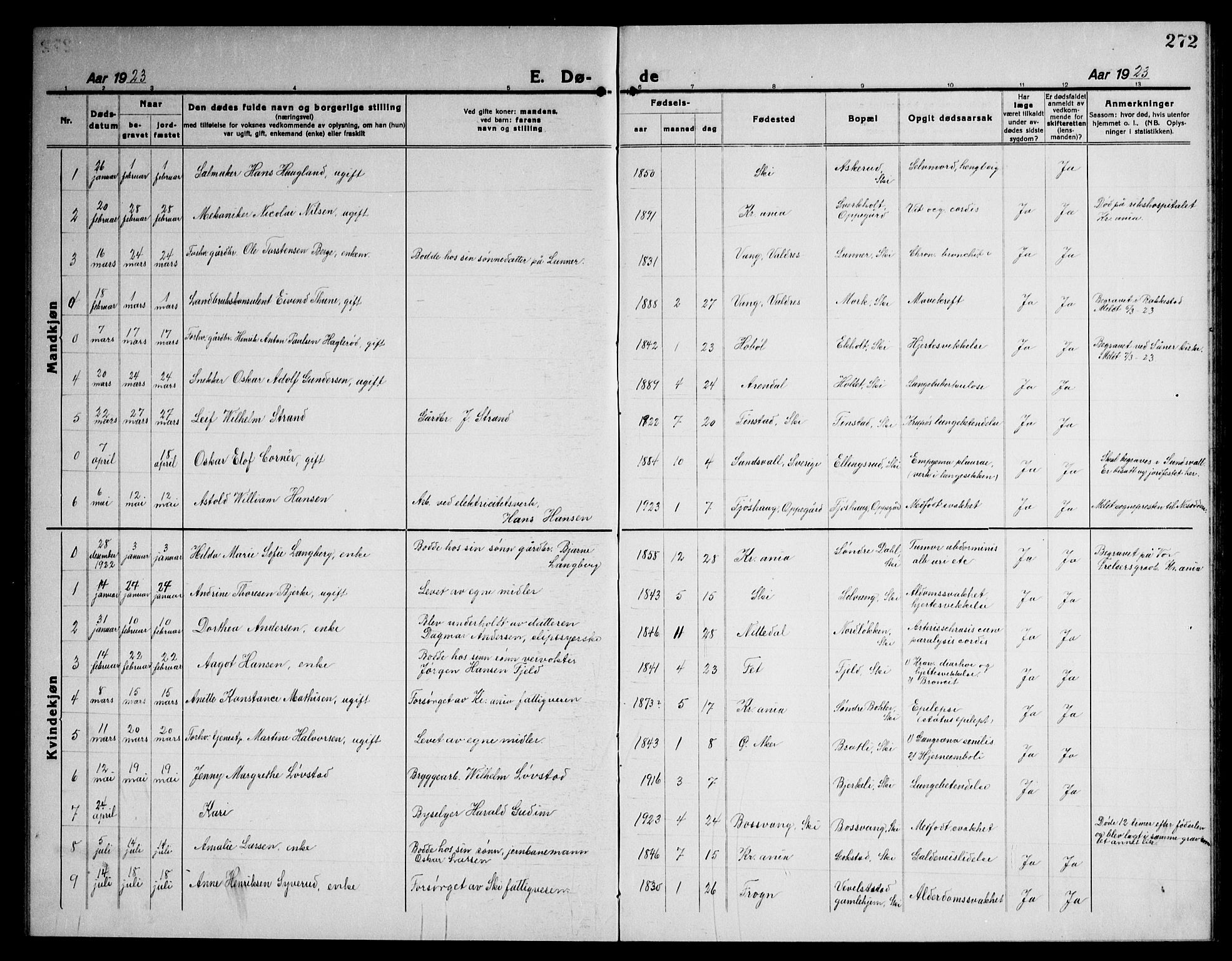 Kråkstad prestekontor Kirkebøker, SAO/A-10125a/G/Gb/L0002: Parish register (copy) no. II 2, 1921-1941, p. 272