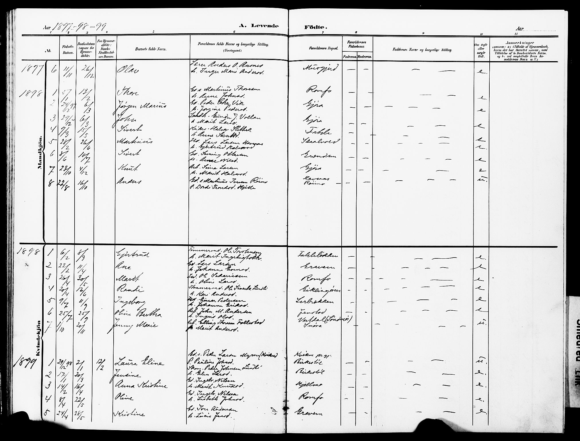 Ministerialprotokoller, klokkerbøker og fødselsregistre - Møre og Romsdal, AV/SAT-A-1454/591/L1020: Parish register (copy) no. 591C01, 1869-1930