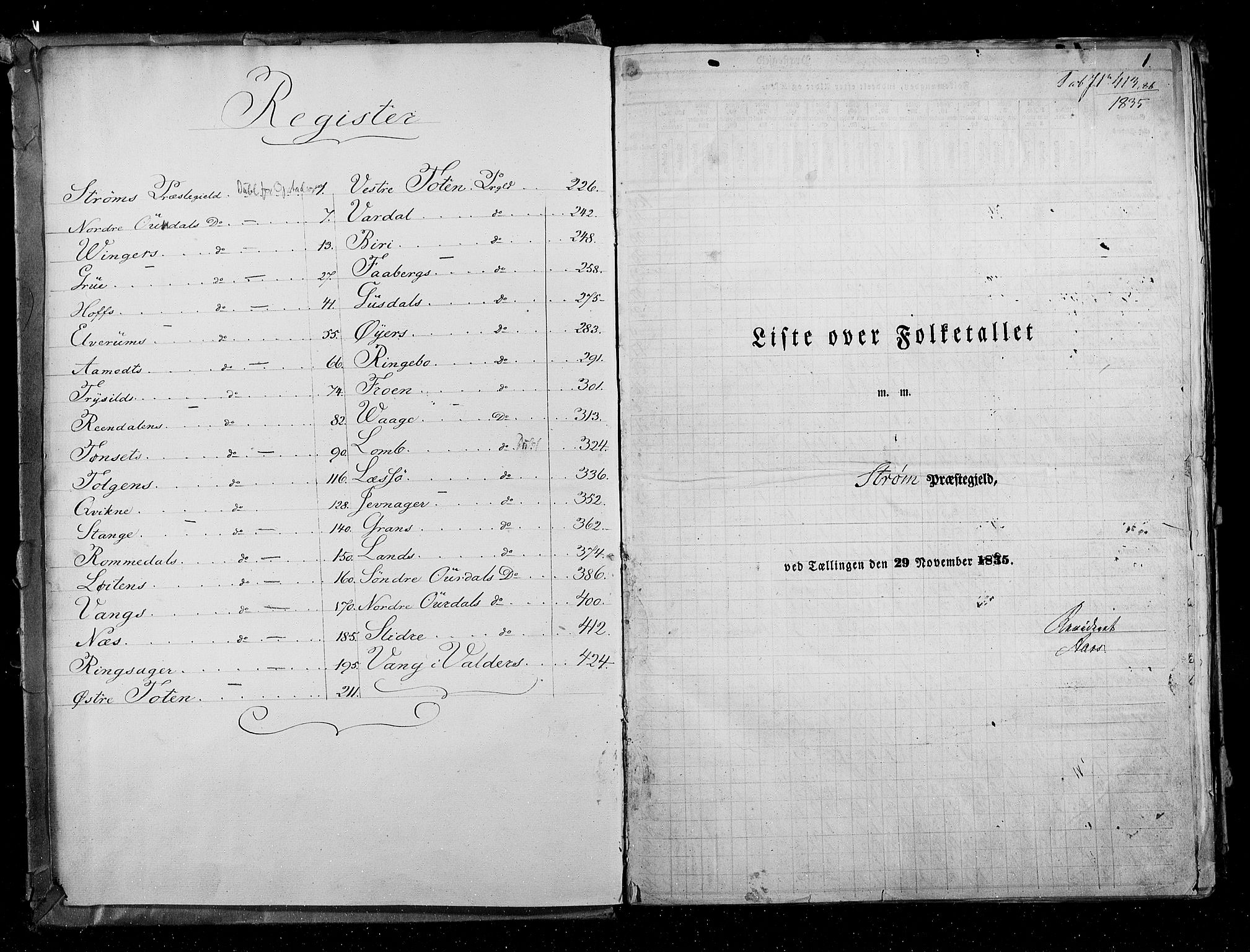RA, Census 1835, vol. 3: Hedemarken amt og Kristians amt, 1835, p. 1