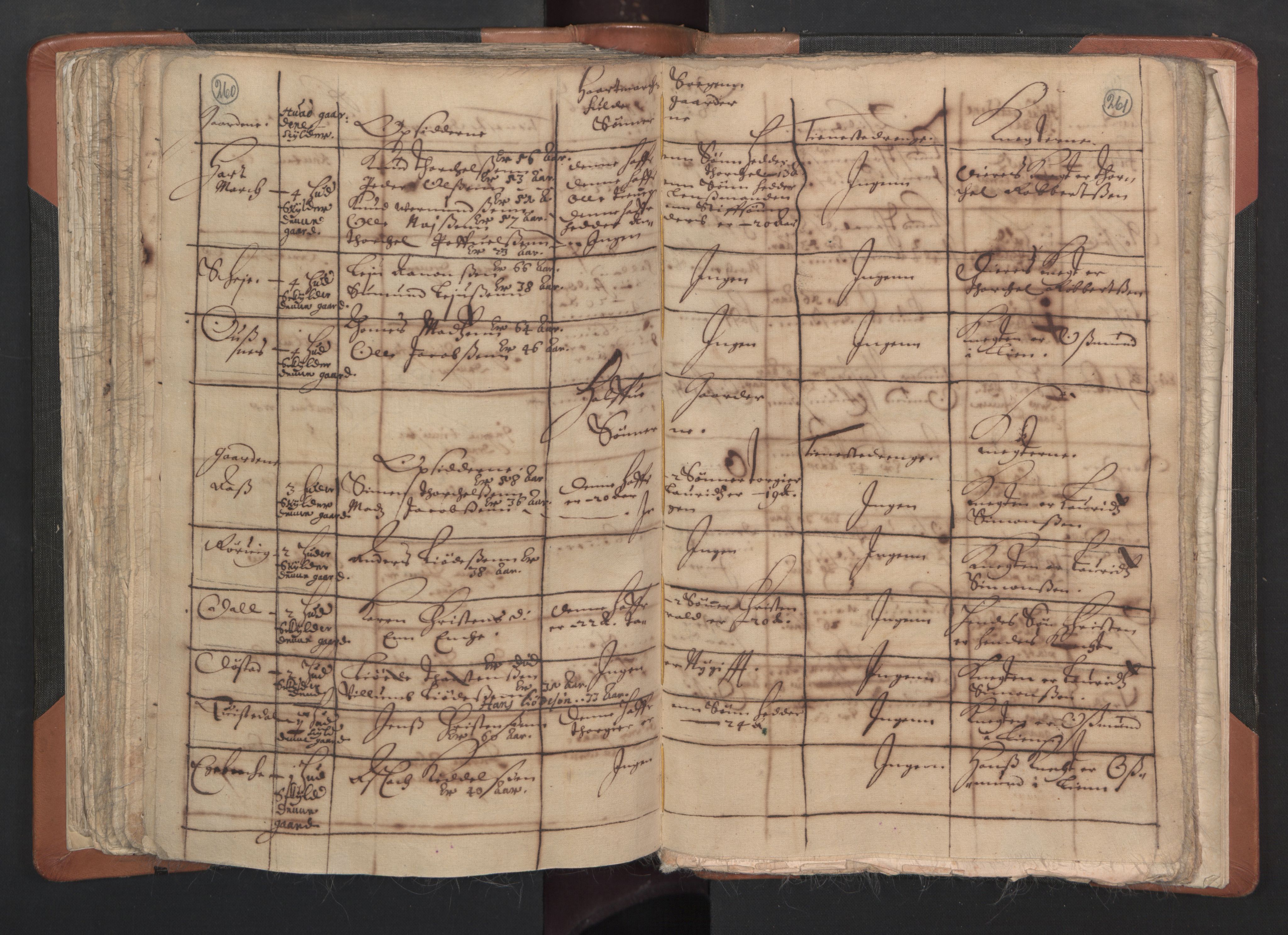 RA, Vicar's Census 1664-1666, no. 15: Mandal deanery, 1664-1666, p. 260-261