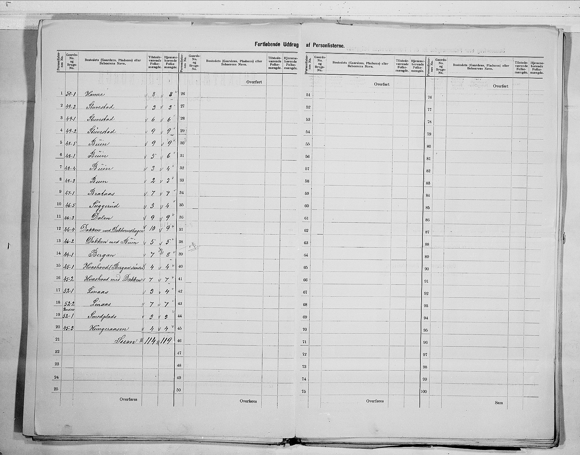 RA, 1900 census for Flesberg, 1900, p. 9