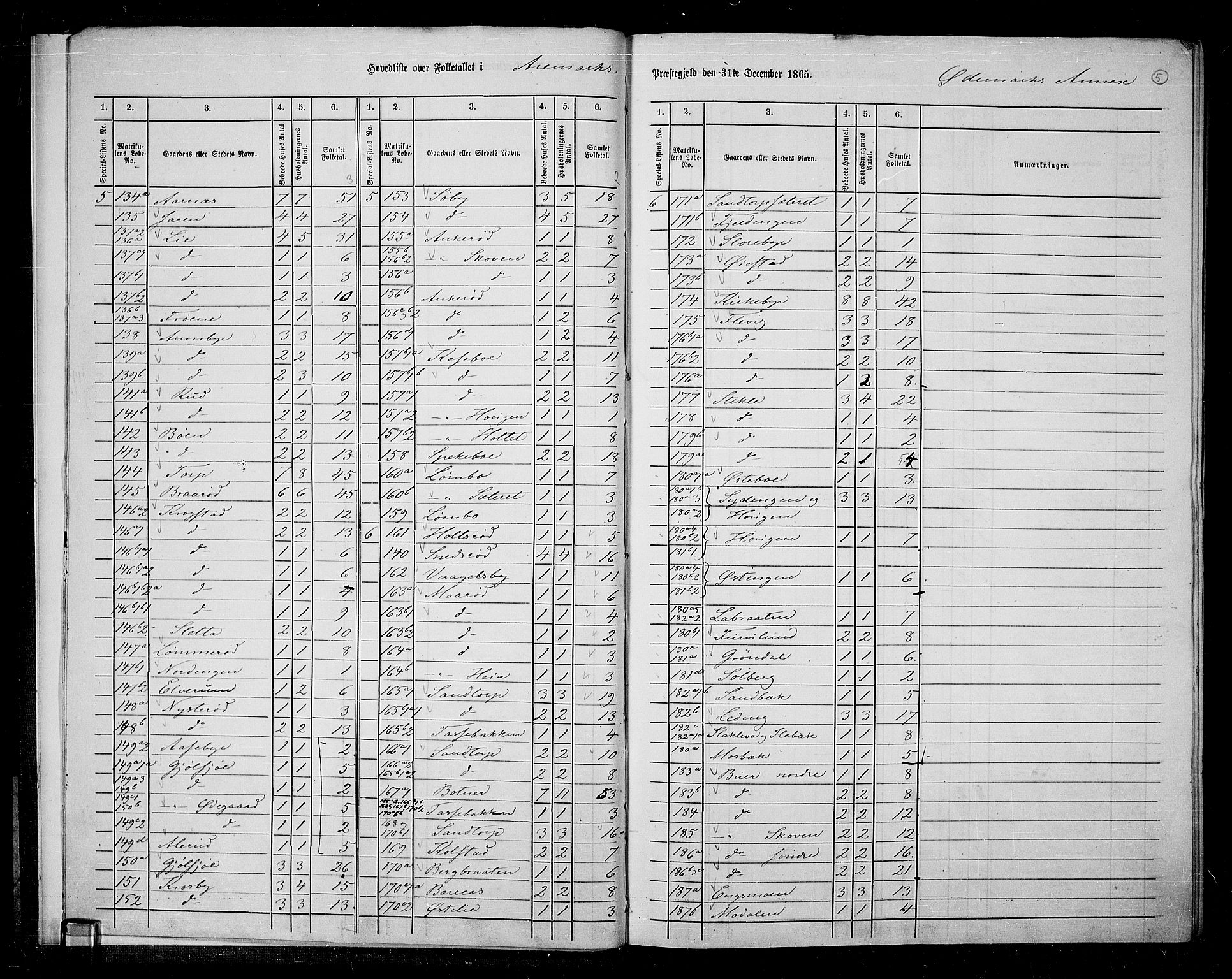 RA, 1865 census for Aremark, 1865, p. 9