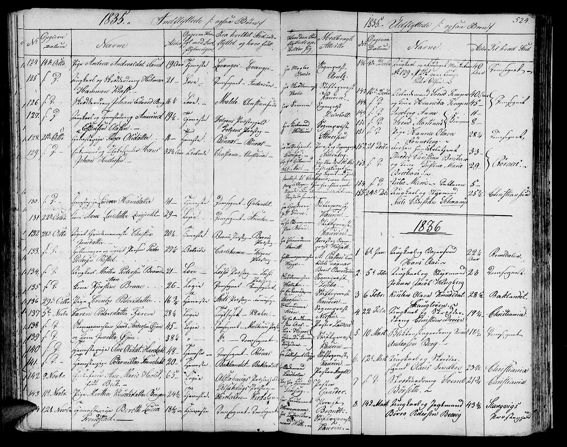 Ministerialprotokoller, klokkerbøker og fødselsregistre - Sør-Trøndelag, SAT/A-1456/602/L0109: Parish register (official) no. 602A07, 1821-1840, p. 524