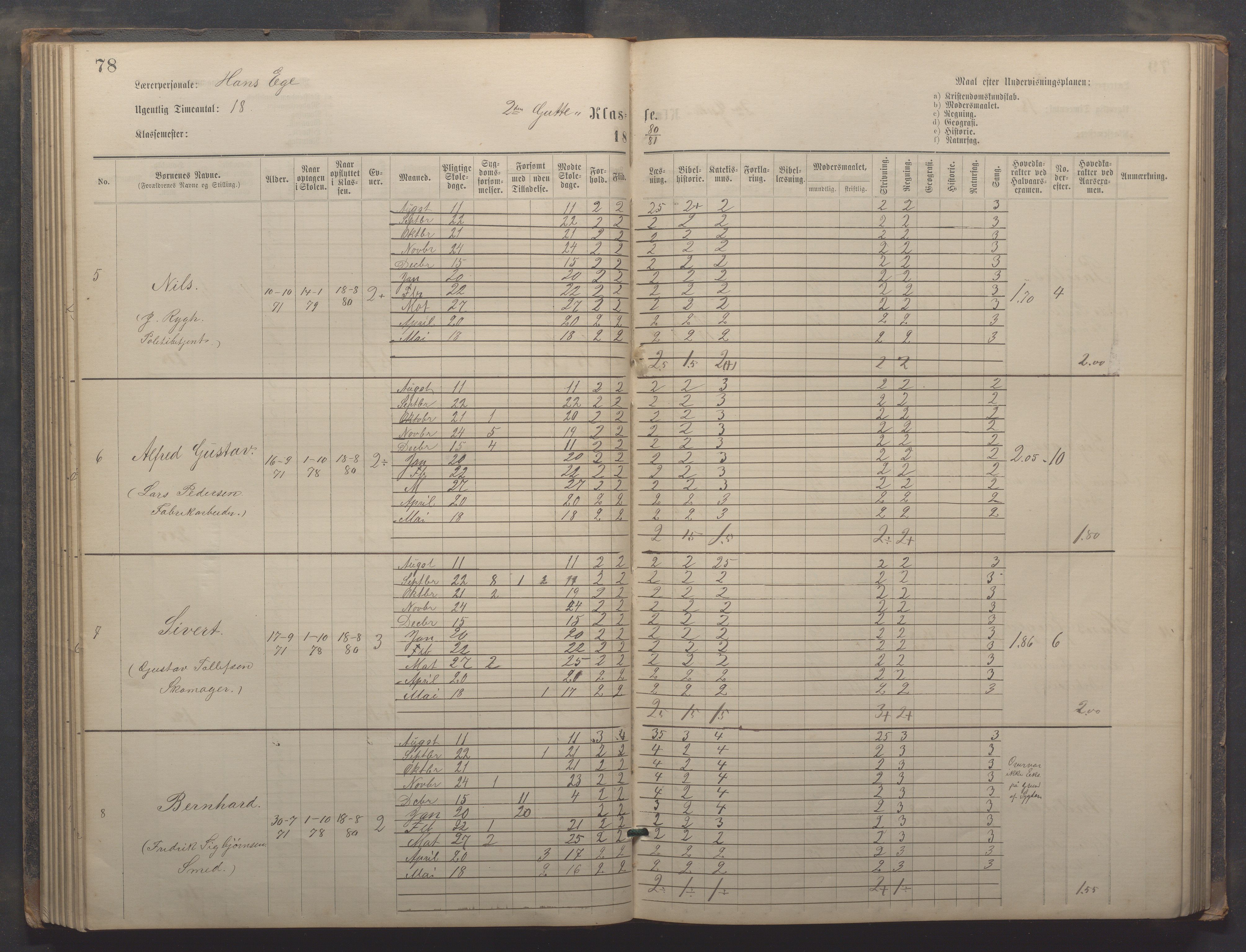 Egersund kommune (Ladested) - Egersund almueskole/folkeskole, IKAR/K-100521/H/L0019: Skoleprotokoll - Almueskolen, 1./2. klasse, 1878-1886, p. 78