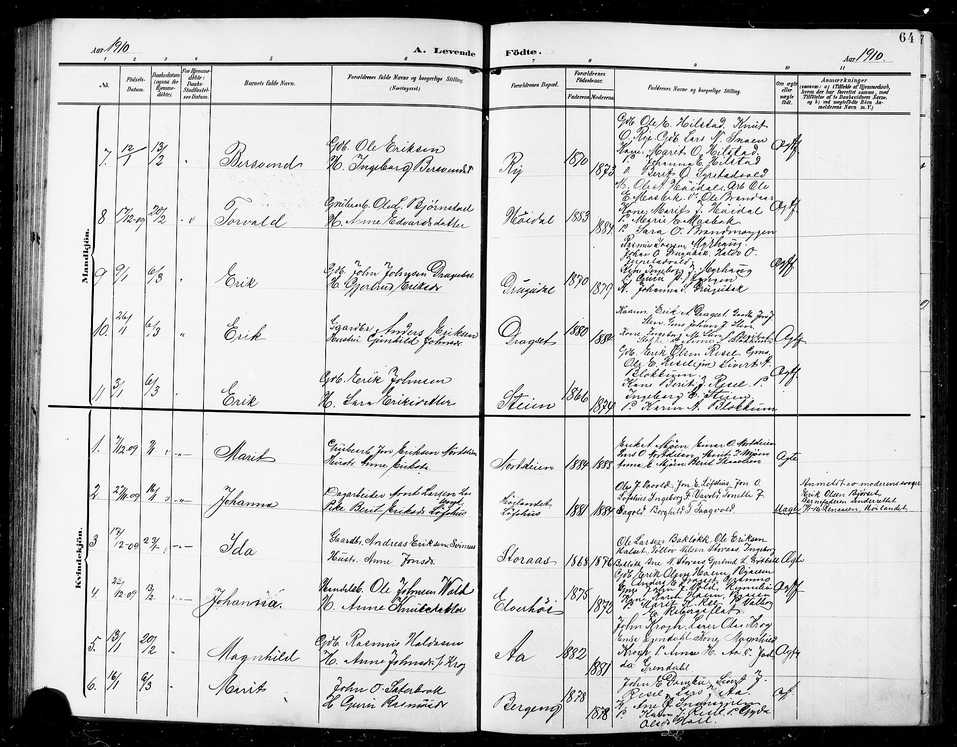 Ministerialprotokoller, klokkerbøker og fødselsregistre - Sør-Trøndelag, SAT/A-1456/672/L0864: Parish register (copy) no. 672C03, 1902-1914, p. 64