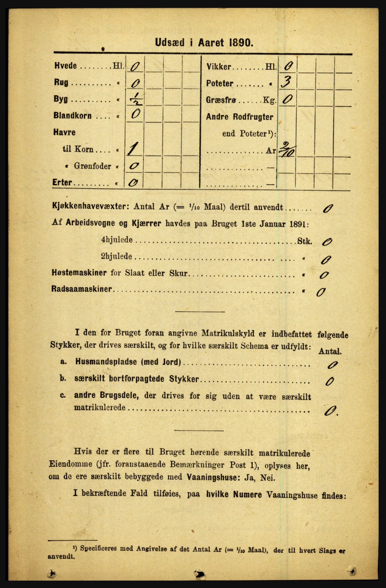 RA, 1891 census for 1446 Breim, 1891, p. 2415