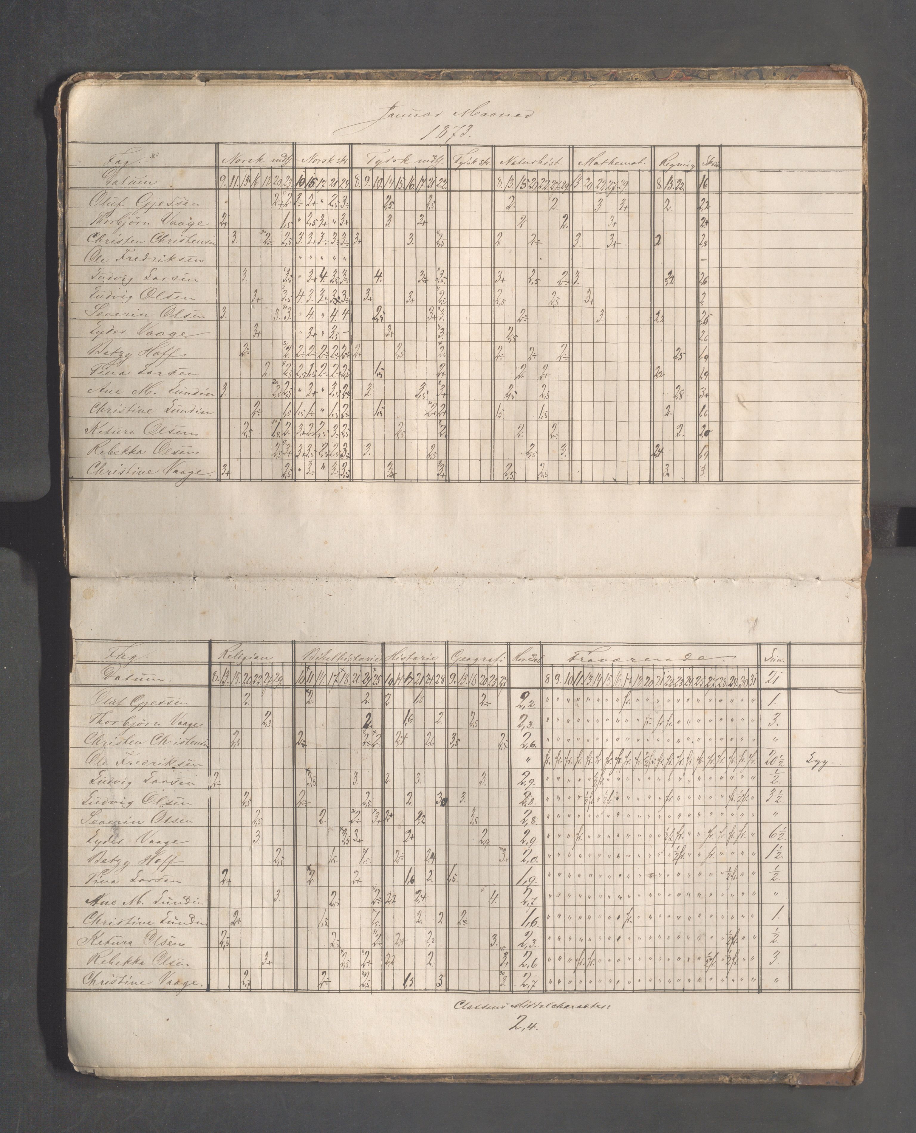 Skudeneshavn kommune - Skudeneshavn høiere almueskole, IKAR/A-374/F/L0001: Karakterprotokoll, 1872-1878, p. 13