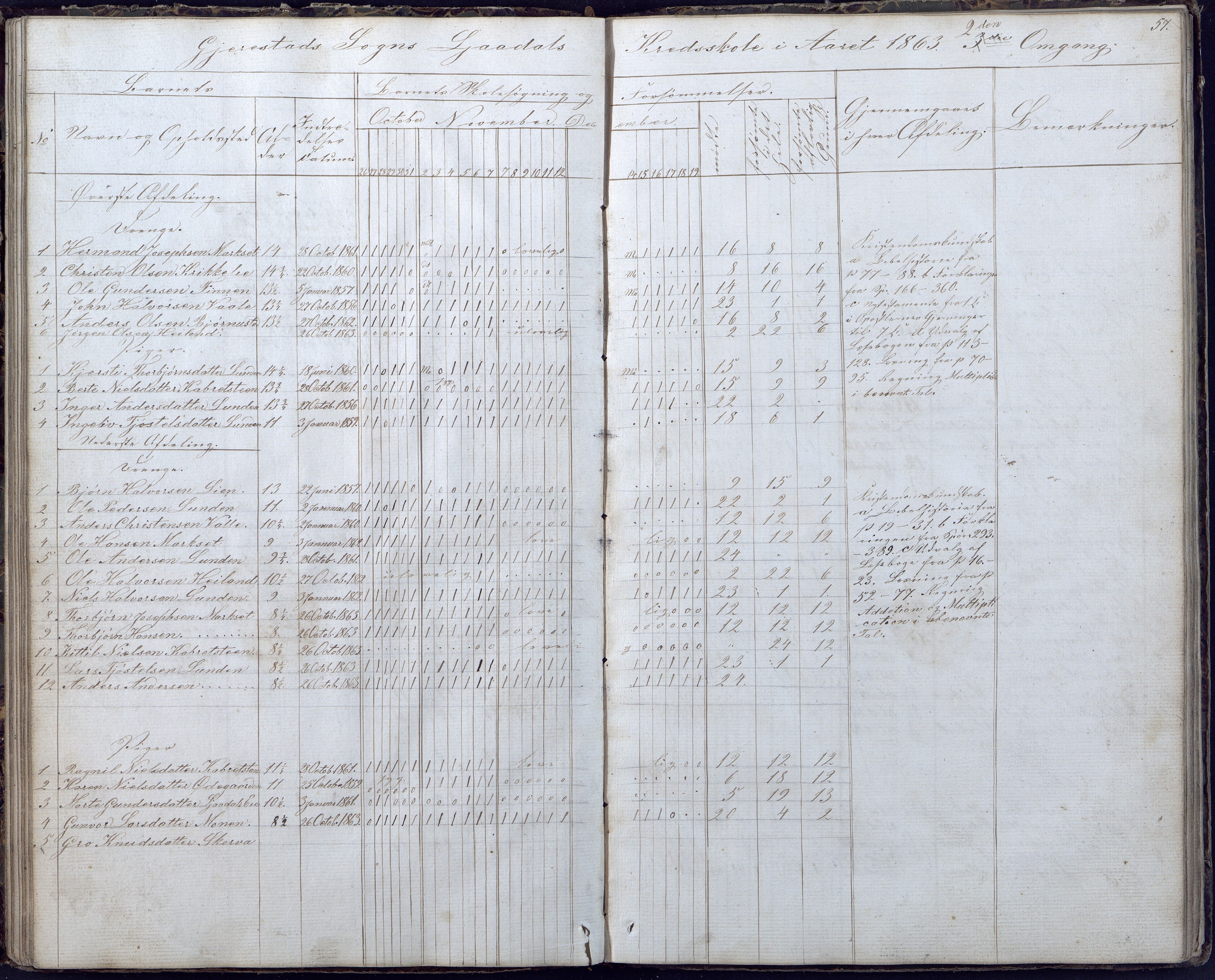 Gjerstad Kommune, Gjerstad Skole, AAKS/KA0911-550a/F02/L0004: Skolejournal/protokoll 6.skoledistrikt, 1854-1869, p. 57