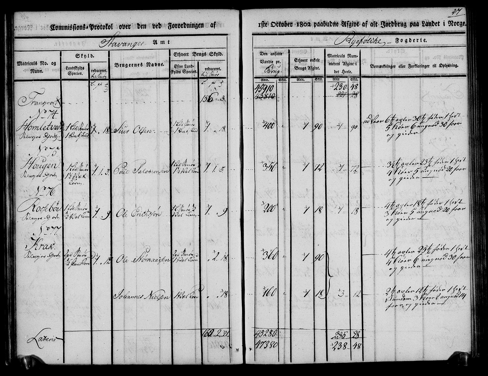 Rentekammeret inntil 1814, Realistisk ordnet avdeling, AV/RA-EA-4070/N/Ne/Nea/L0103: Ryfylke fogderi. Kommisjonsprotokoll for Vats, Vikedal, Sauda og Suldal skipreider, 1803, p. 28