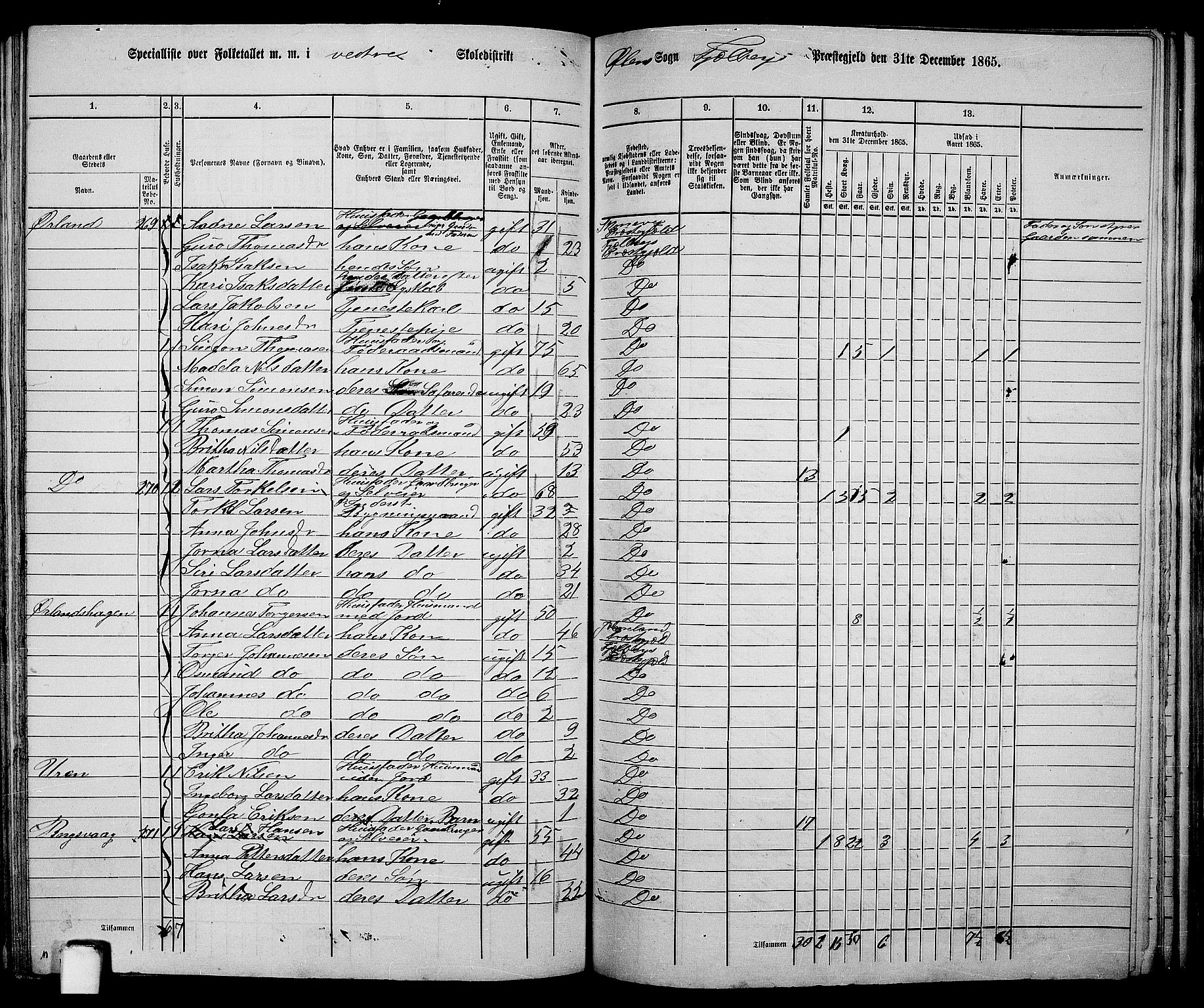 RA, 1865 census for Fjelberg, 1865, p. 150