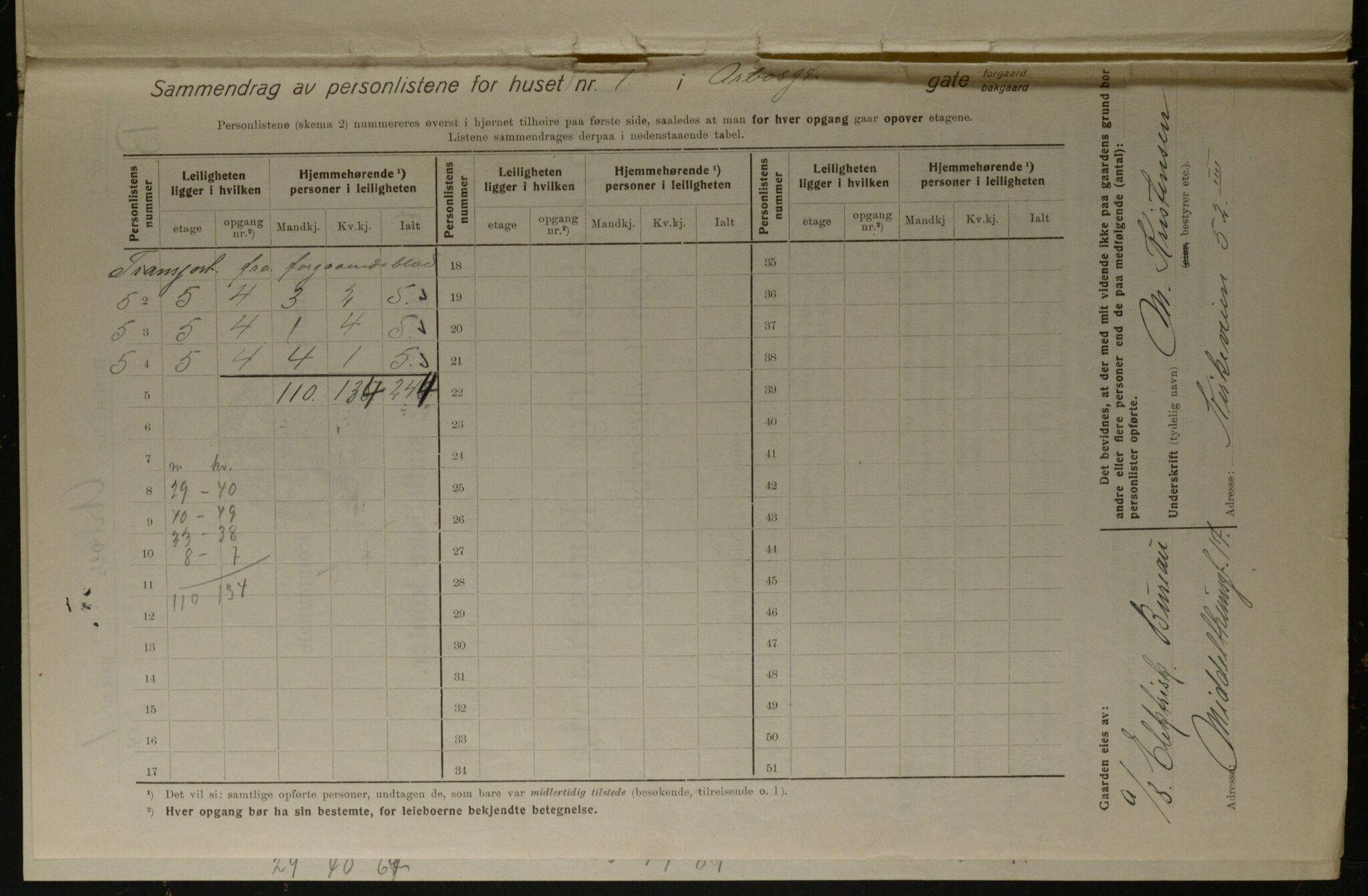 OBA, Municipal Census 1923 for Kristiania, 1923, p. 1936