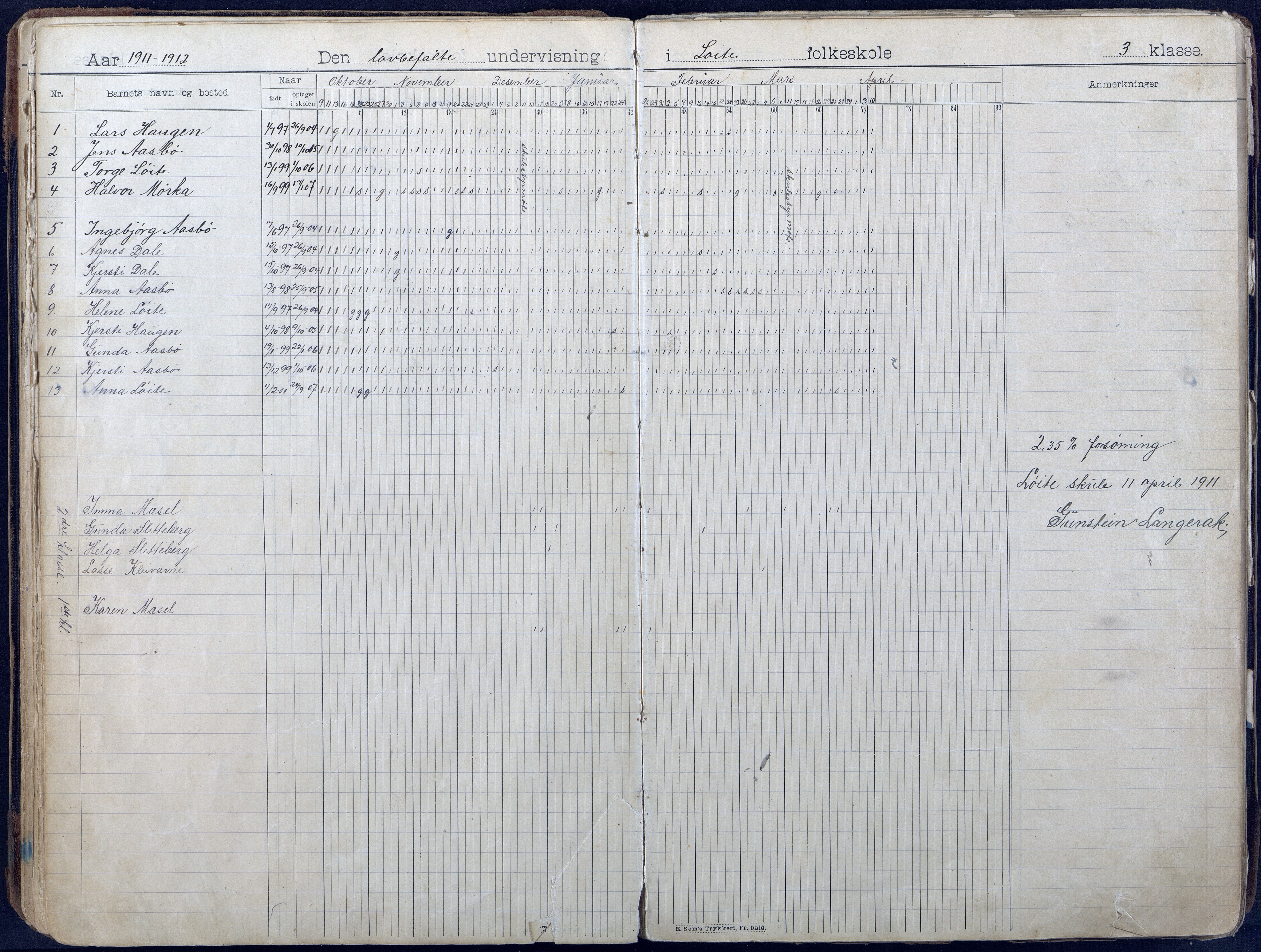 Gjerstad Kommune, Løite Skole, AAMA/KA0911-550c/F01/L0003: Dagbok, 1901-1949