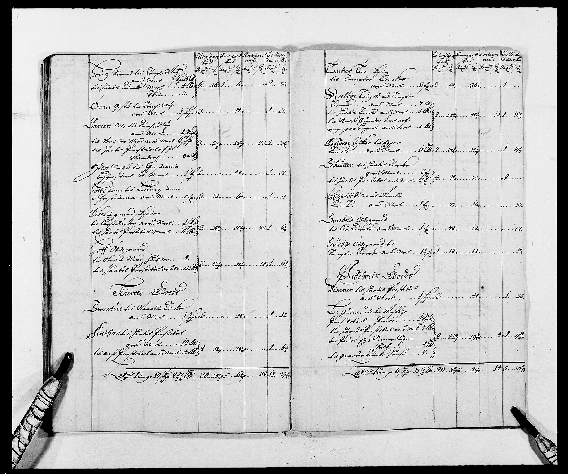 Rentekammeret inntil 1814, Reviderte regnskaper, Fogderegnskap, AV/RA-EA-4092/R02/L0105: Fogderegnskap Moss og Verne kloster, 1685-1687, p. 204