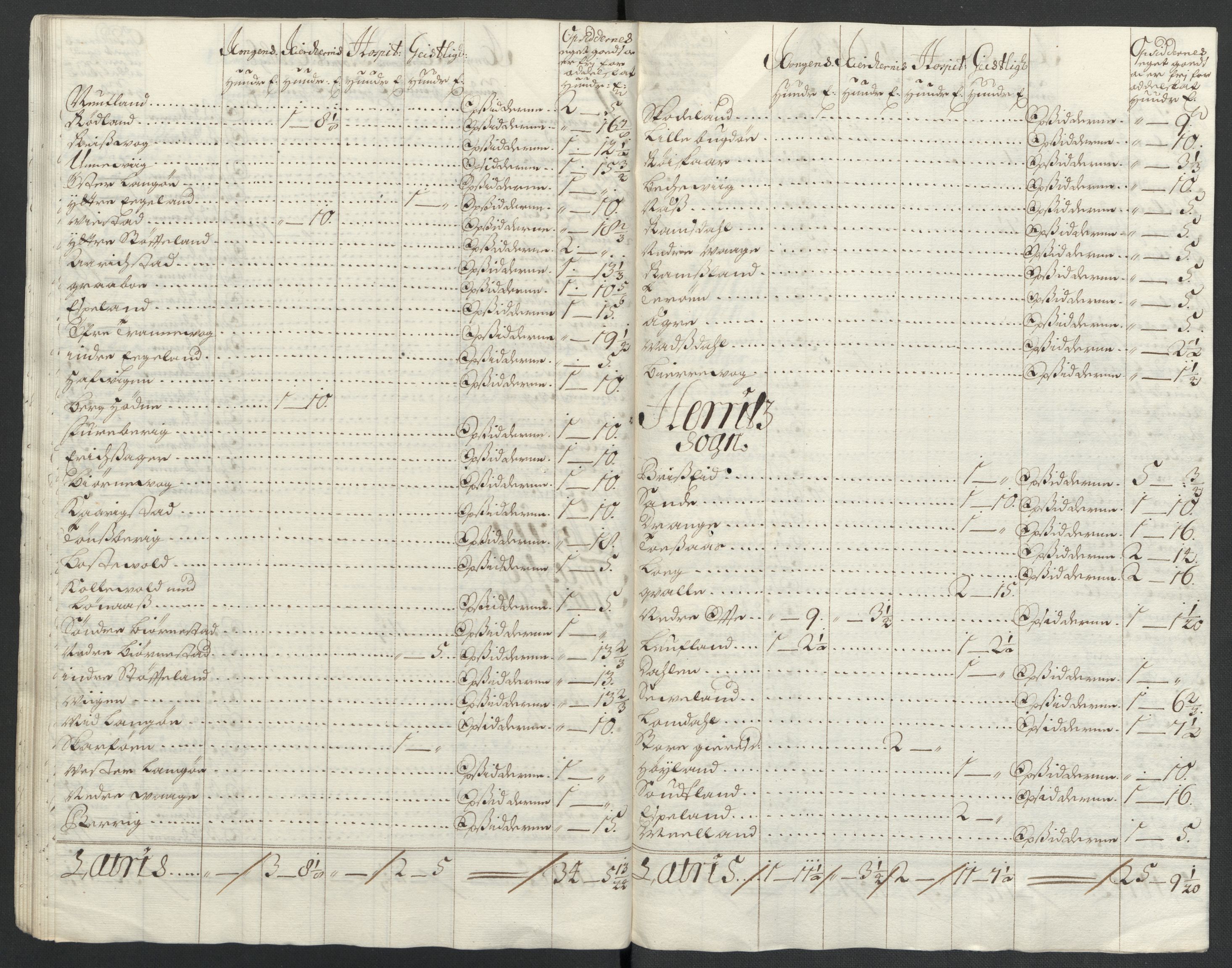 Rentekammeret inntil 1814, Reviderte regnskaper, Fogderegnskap, AV/RA-EA-4092/R43/L2549: Fogderegnskap Lista og Mandal, 1701-1702, p. 156