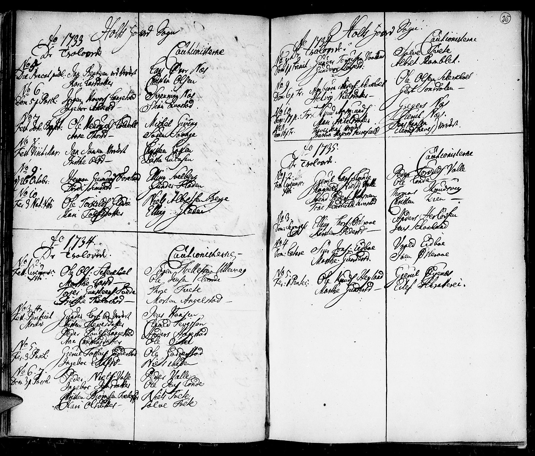 Holt sokneprestkontor, AV/SAK-1111-0021/F/Fa/L0001: Parish register (official) no. A 1 /1, 1721-1735, p. 25