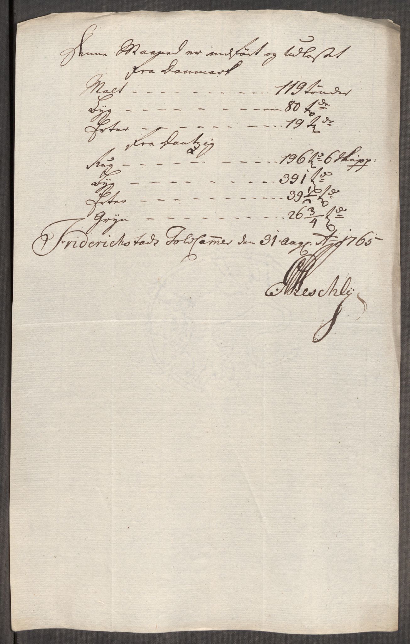 Rentekammeret inntil 1814, Realistisk ordnet avdeling, AV/RA-EA-4070/Oe/L0008: [Ø1]: Priskuranter, 1764-1768, p. 296