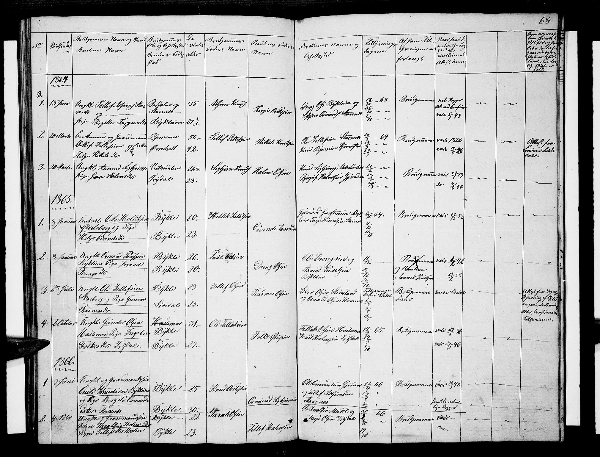 Valle sokneprestkontor, SAK/1111-0044/F/Fb/Fba/L0001: Parish register (copy) no. B 1, 1851-1882, p. 68