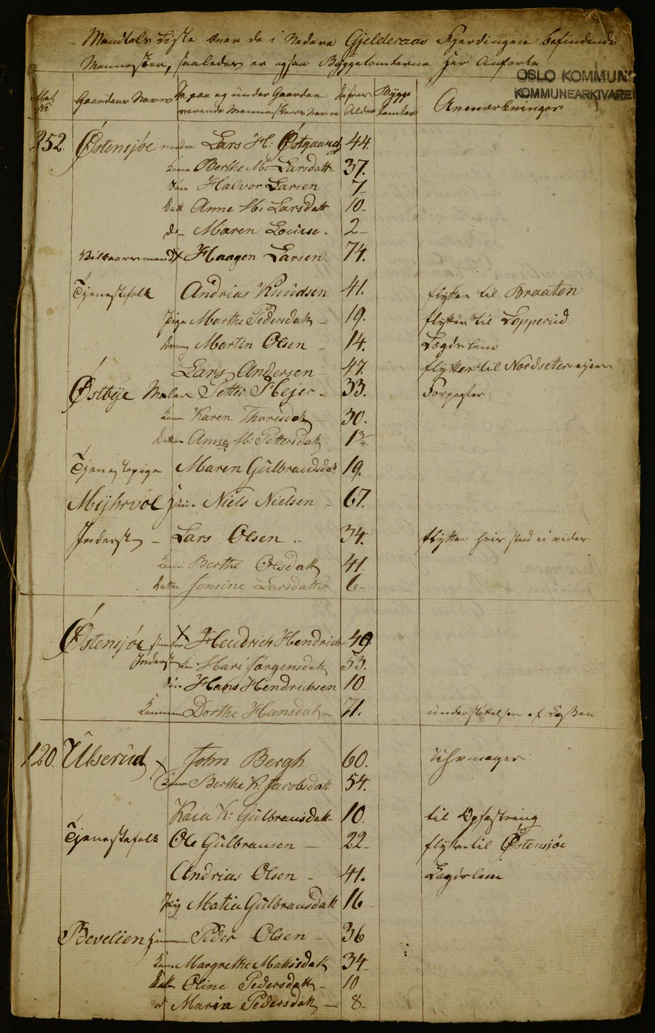 OBA, Census for Aker 1836, 1836, p. 96