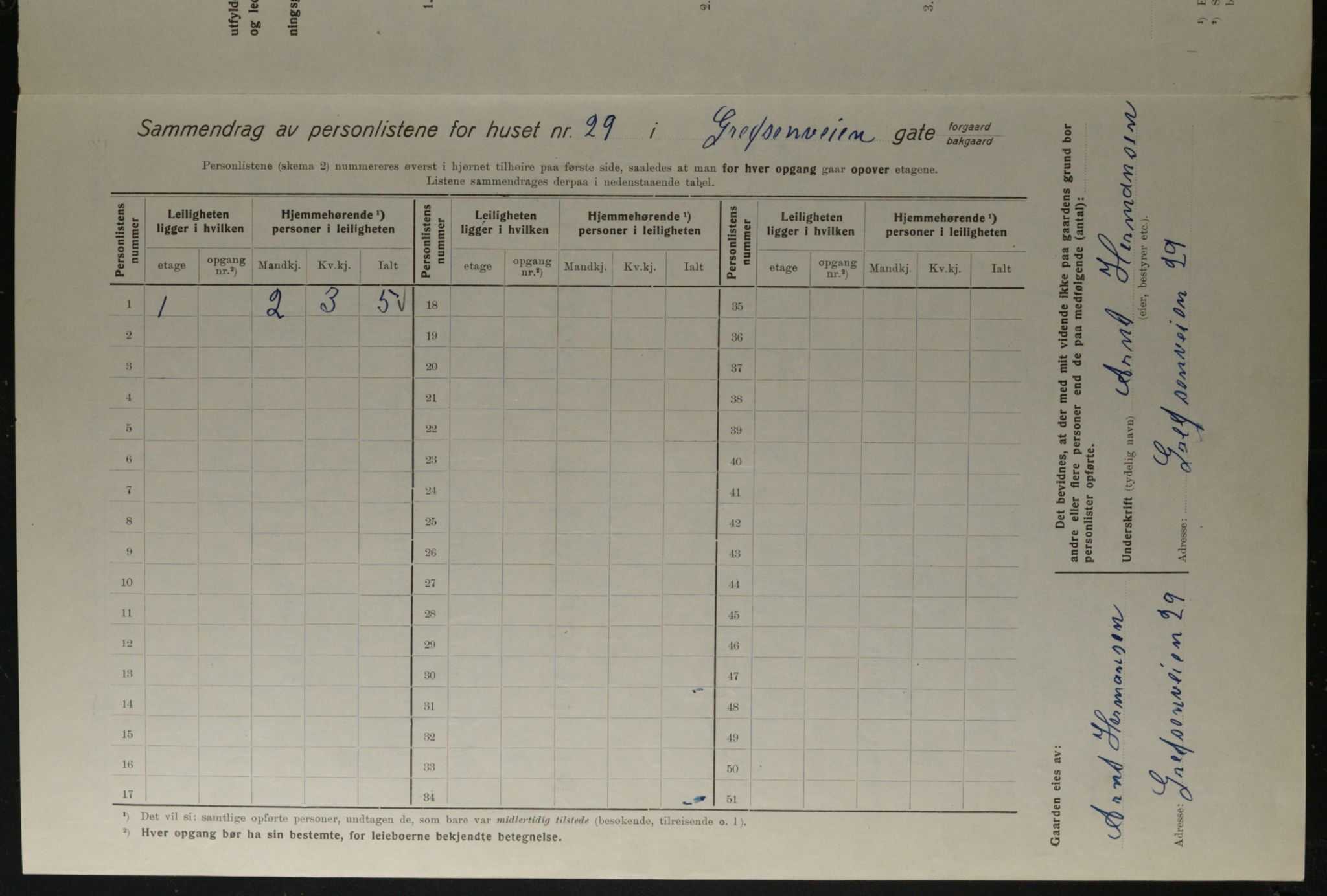 OBA, Municipal Census 1923 for Kristiania, 1923, p. 33577