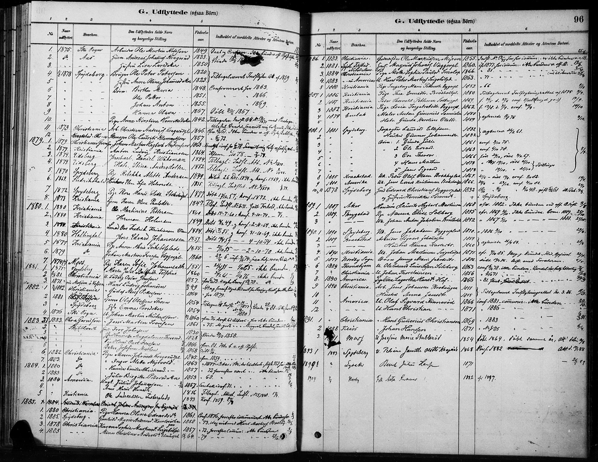 Hobøl prestekontor Kirkebøker, AV/SAO-A-2002/F/Fb/L0001: Parish register (official) no. II 1, 1878-1904, p. 96