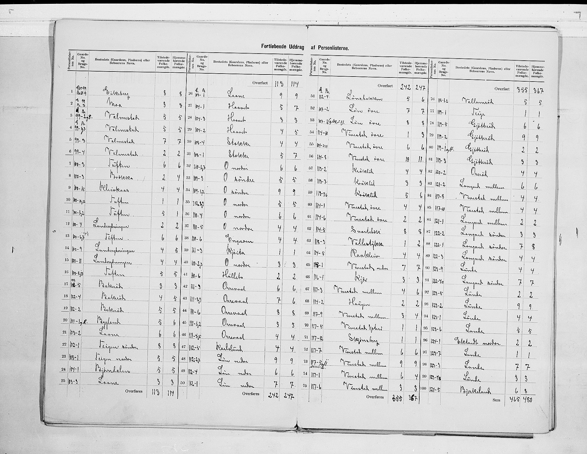 RA, 1900 census for Ramnes, 1900, p. 13