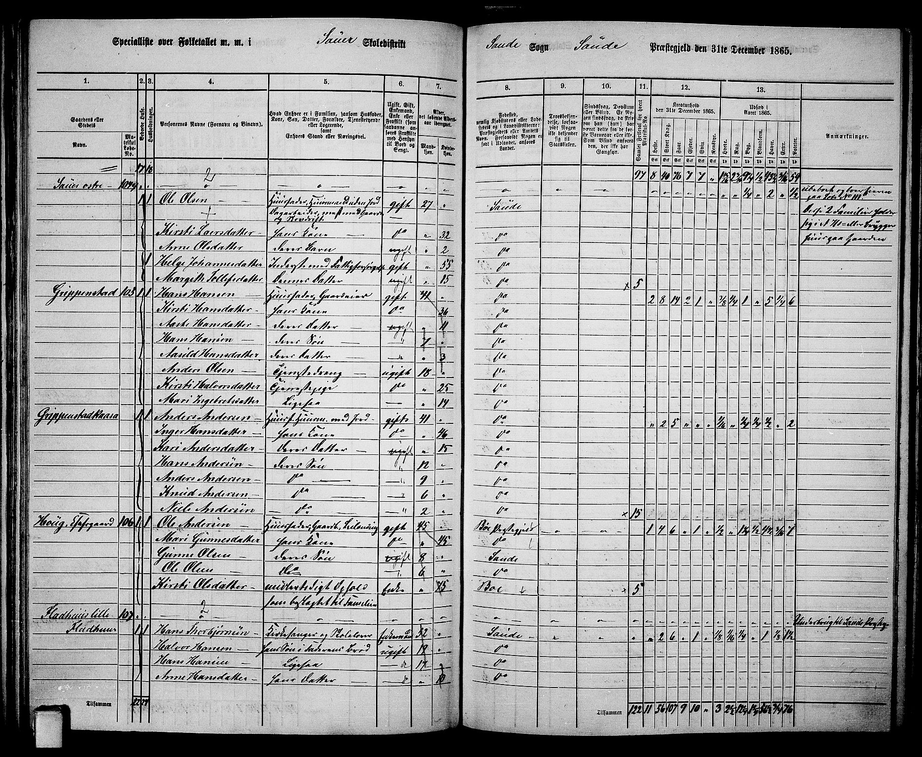 RA, 1865 census for Sauherad, 1865, p. 92