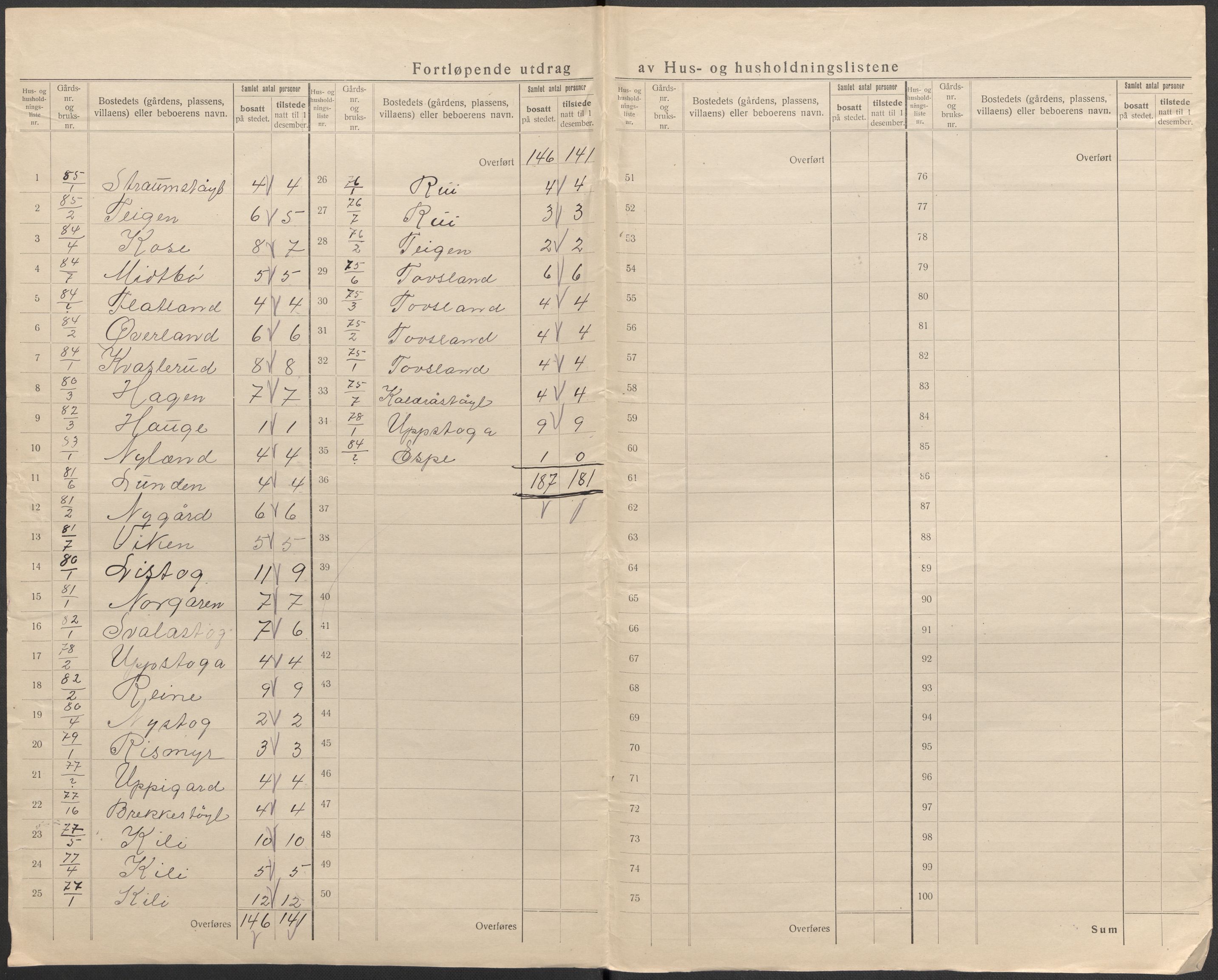 SAKO, 1920 census for Vinje, 1920, p. 41