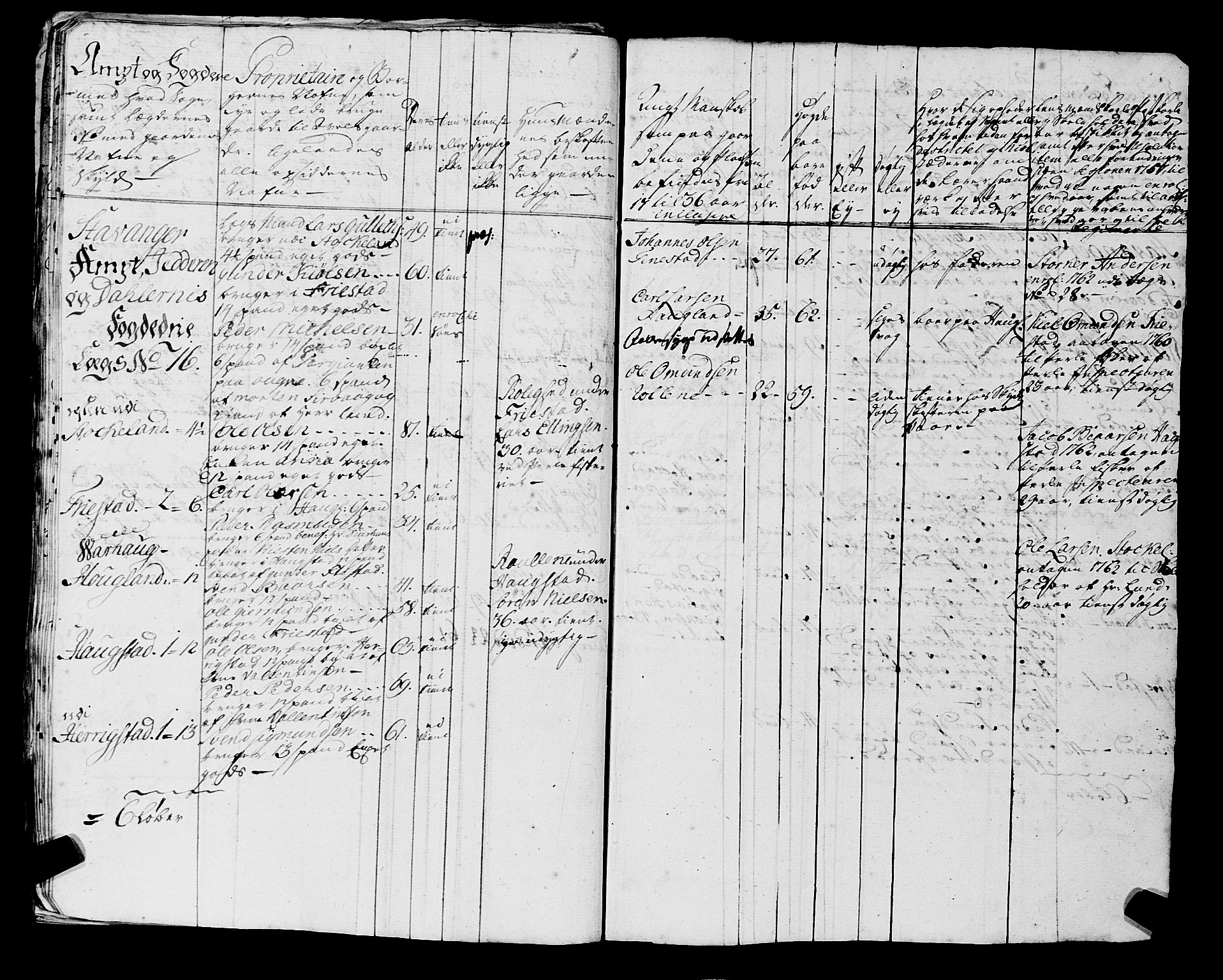 Fylkesmannen i Rogaland, AV/SAST-A-101928/99/3/325/325CA, 1655-1832, p. 7670