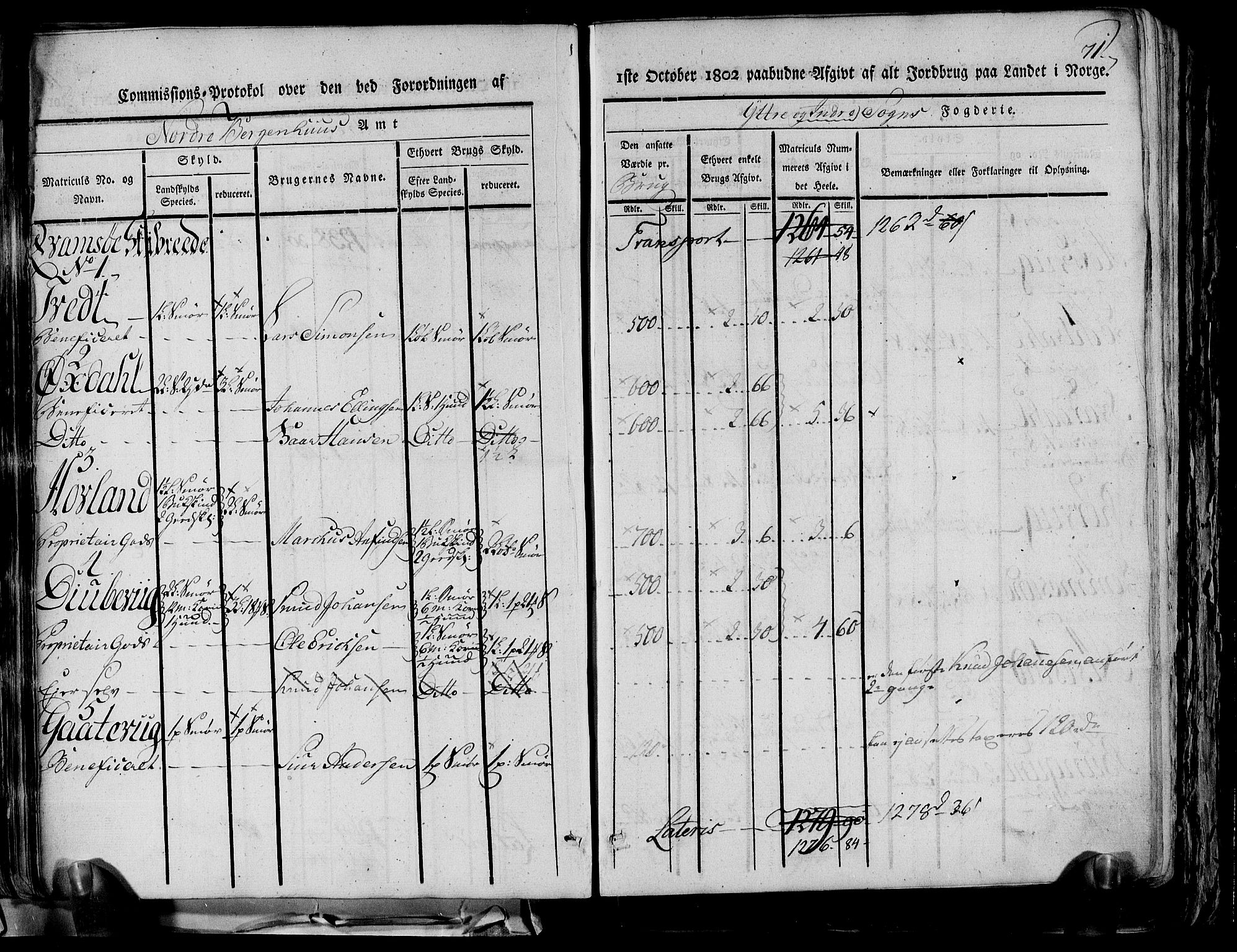 Rentekammeret inntil 1814, Realistisk ordnet avdeling, RA/EA-4070/N/Ne/Nea/L0116: og 0117: Ytre og Indre Sogn fogderi. Kommisjonsprotokoller, 1803, p. 77