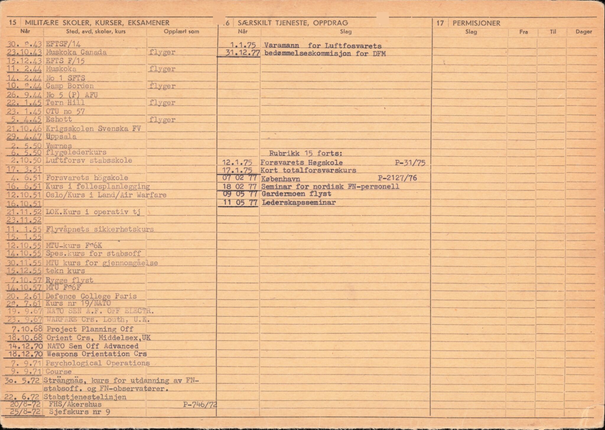 Forsvaret, Forsvarets overkommando/Luftforsvarsstaben, AV/RA-RAFA-4079/P/Pa/L0052: Personellpapirer, 1917, p. 55