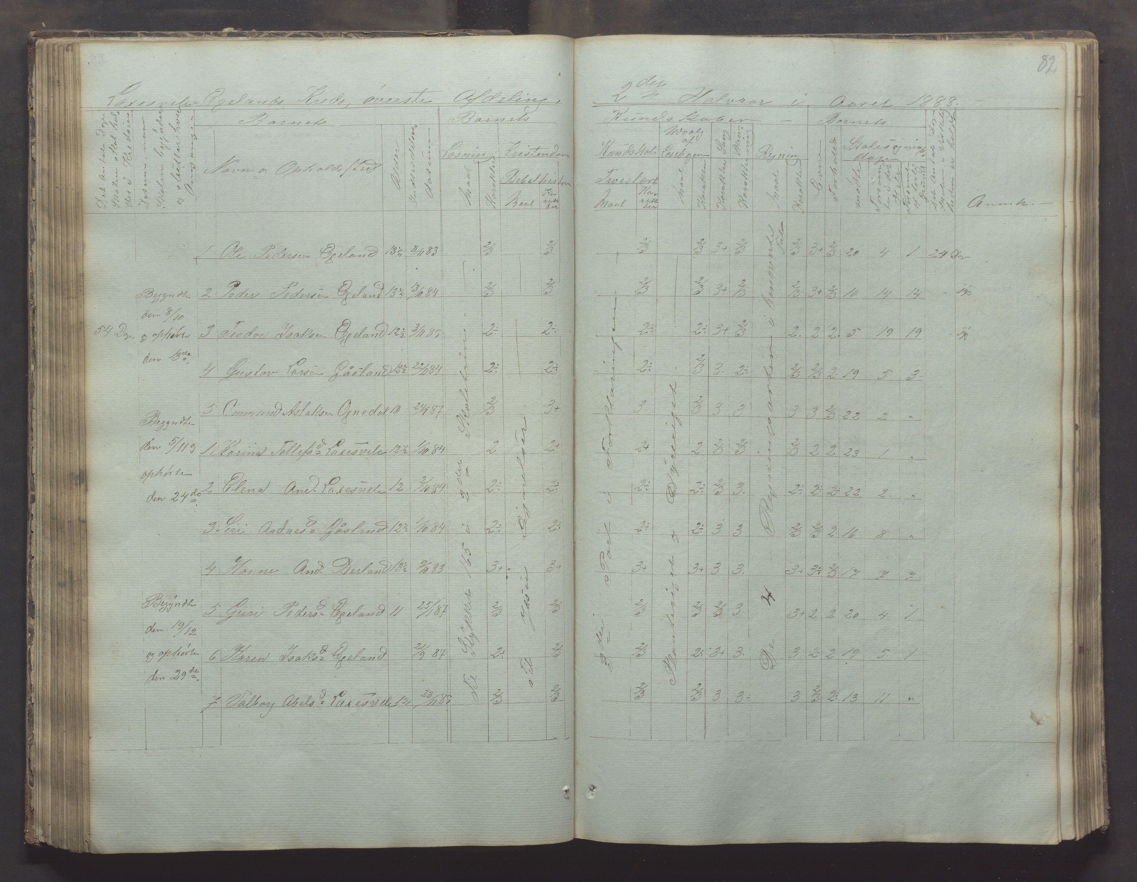 Bjerkreim kommune - Skulestyret, IKAR/K-101539/H/L0002: Skolejournal for vestre skuledistrikt, 1858-1894, p. 81b-82a