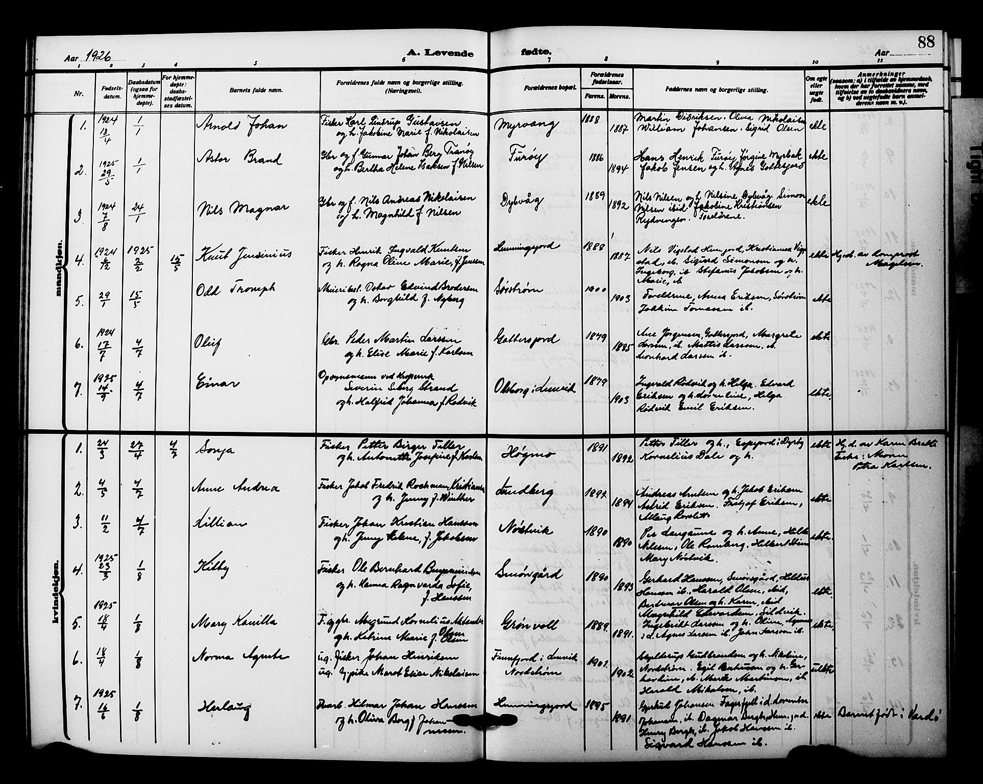 Tranøy sokneprestkontor, AV/SATØ-S-1313/I/Ia/Iab/L0023klokker: Parish register (copy) no. 23, 1913-1928, p. 88